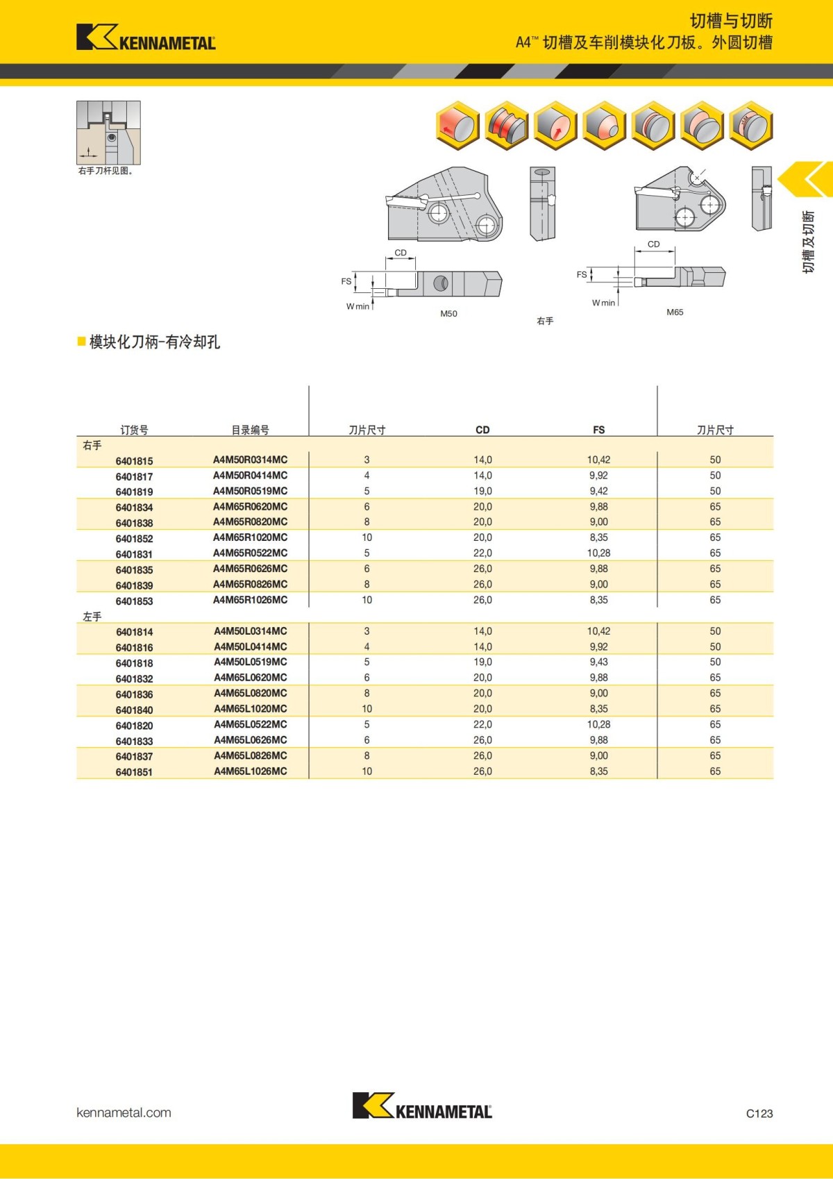 2018 产品 目录 第一章 车削刀具 中文_532.jpg