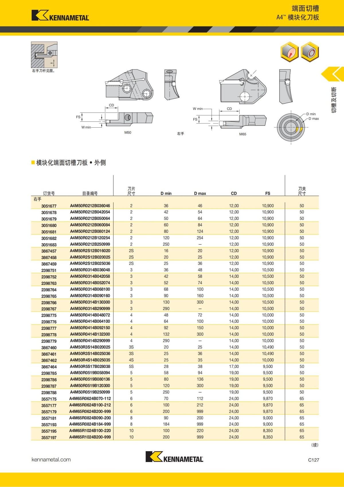 2018 产品 目录 第一章 车削刀具 中文_536.jpg