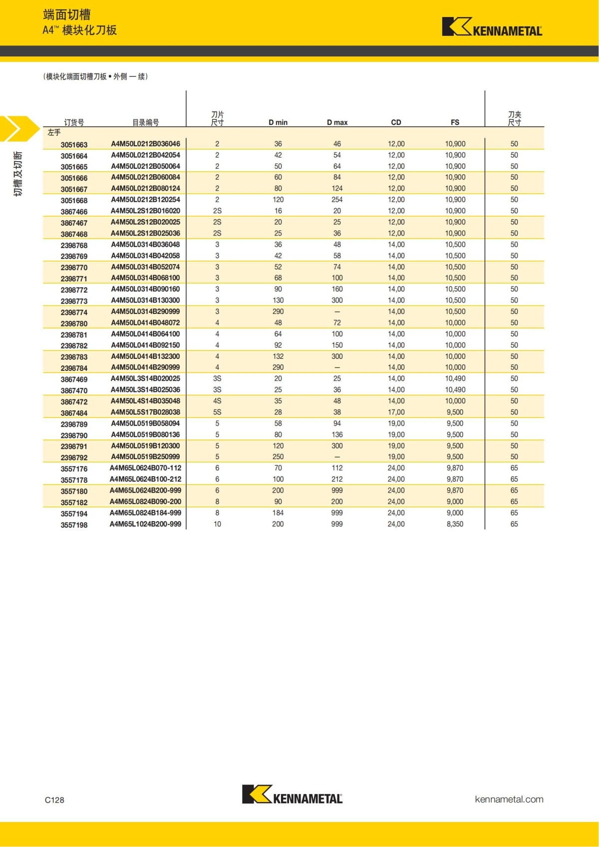 2018 产品 目录 第一章 车削刀具 中文_537.jpg