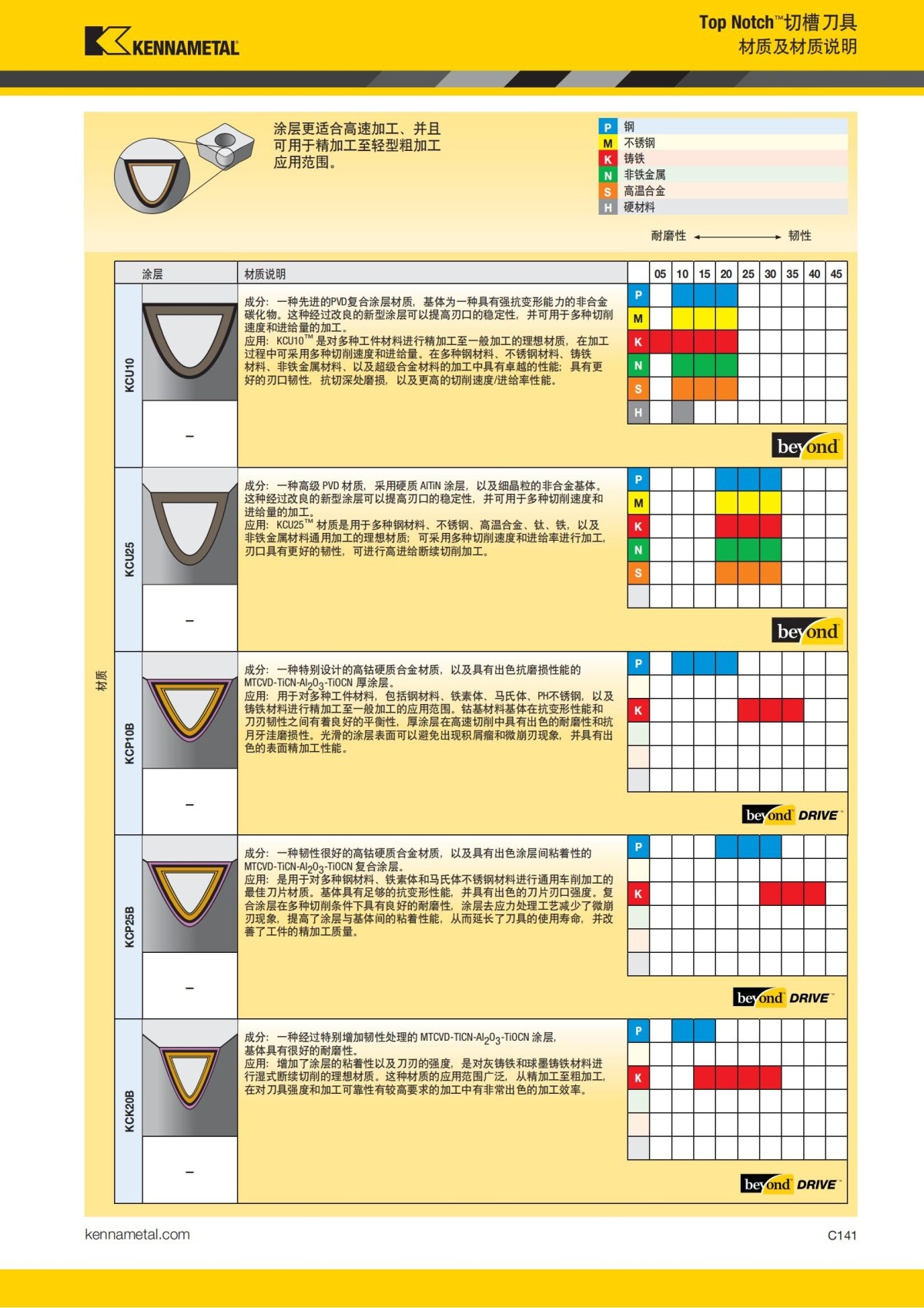 2018 产品 目录 第一章 车削刀具 中文_550.jpg