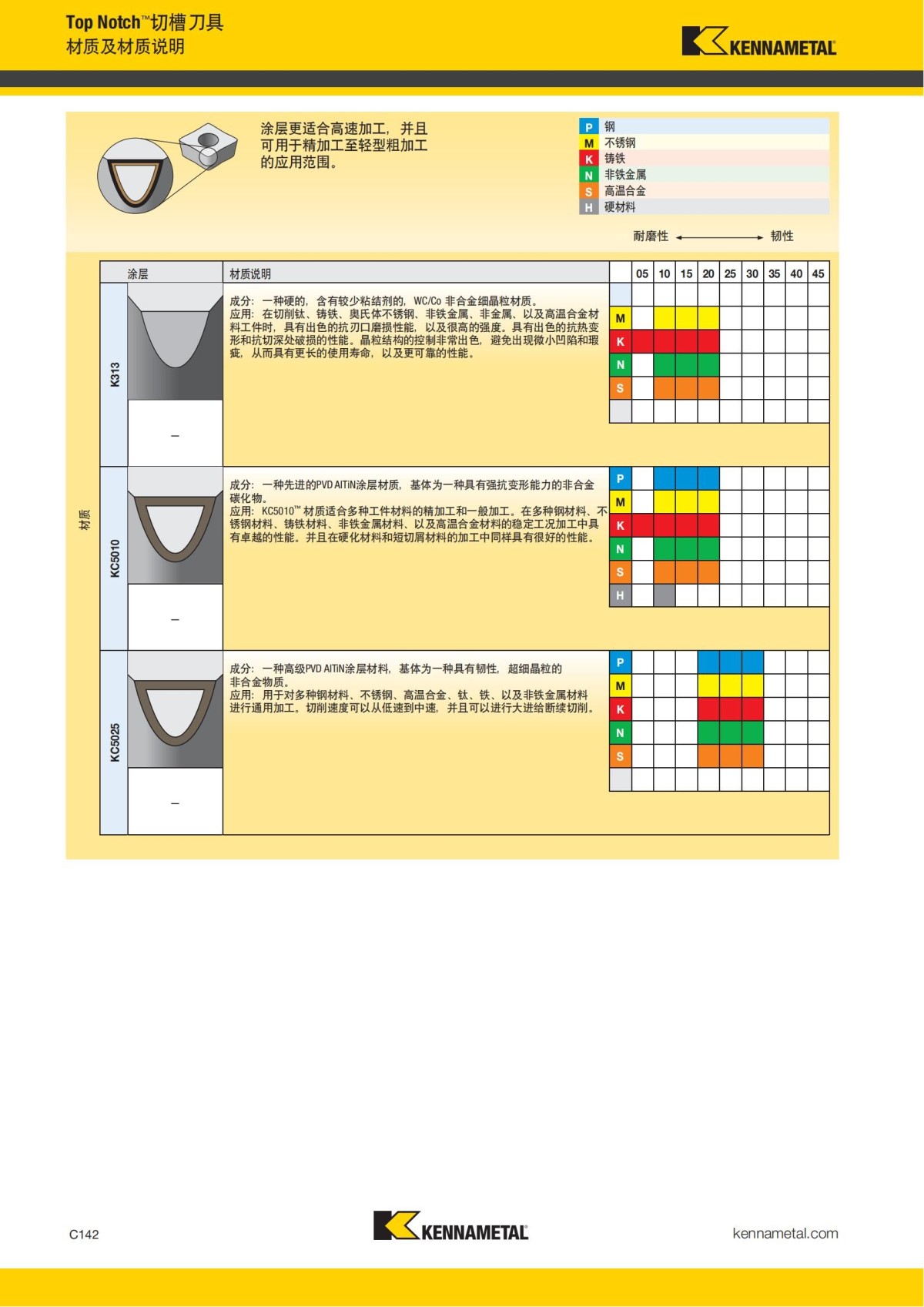 2018 产品 目录 第一章 车削刀具 中文_551.jpg