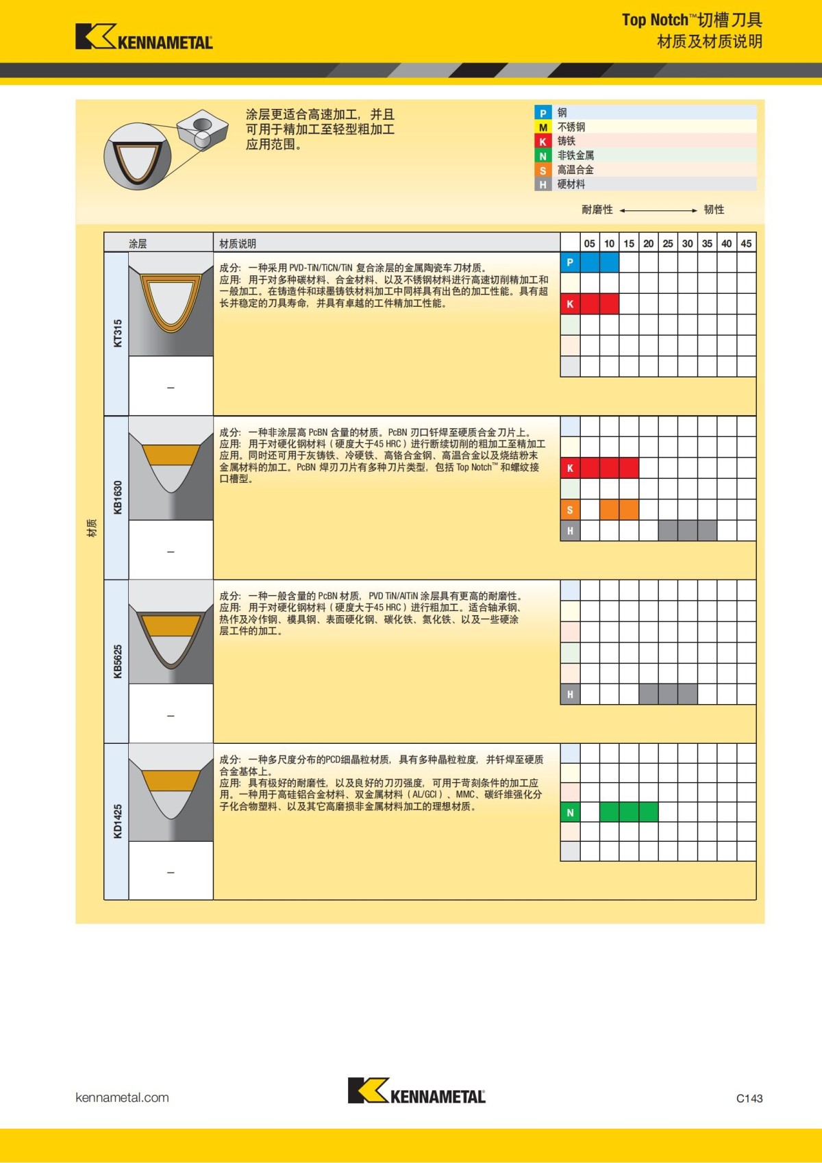 2018 产品 目录 第一章 车削刀具 中文_552.jpg