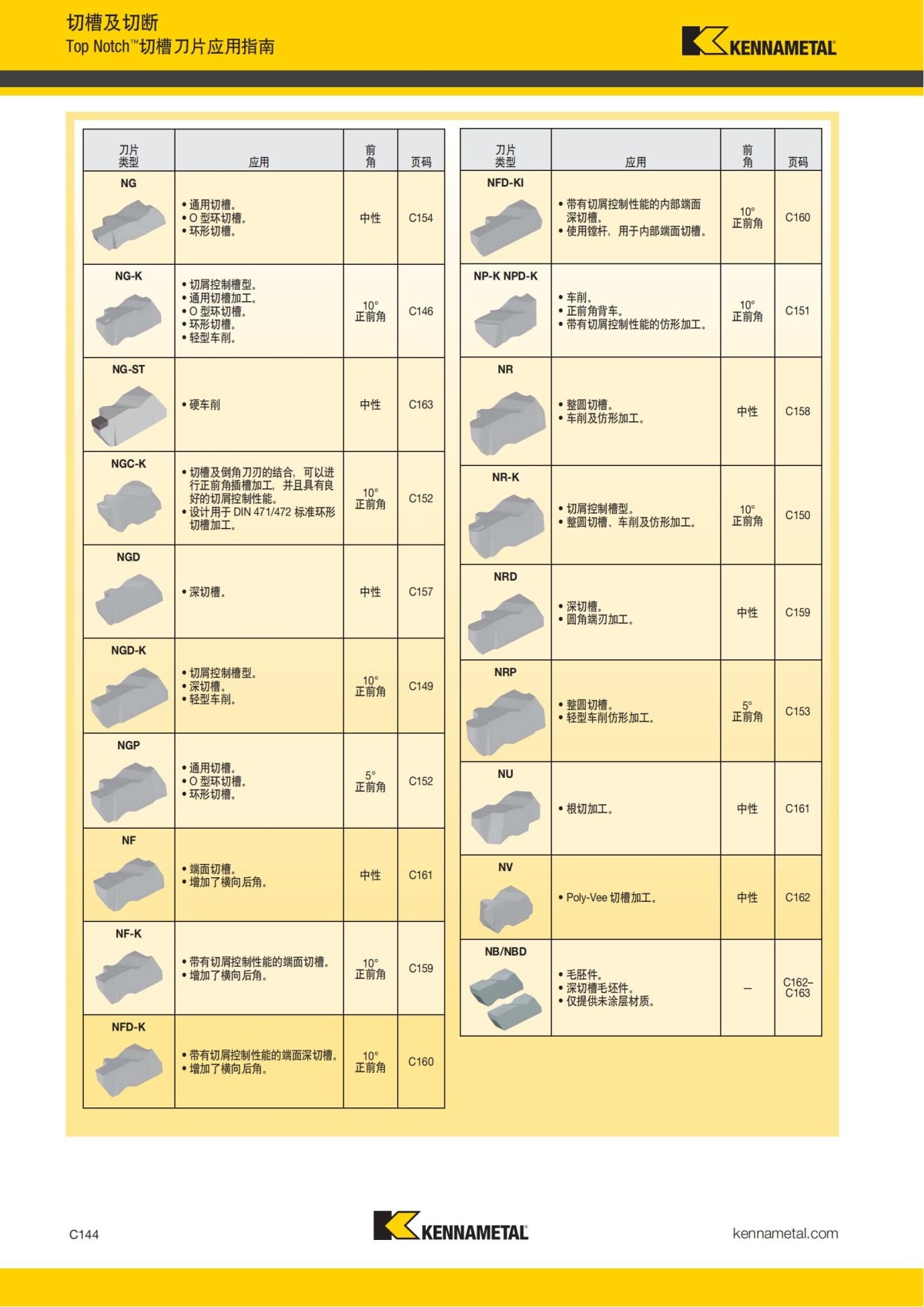 2018 产品 目录 第一章 车削刀具 中文_553.jpg