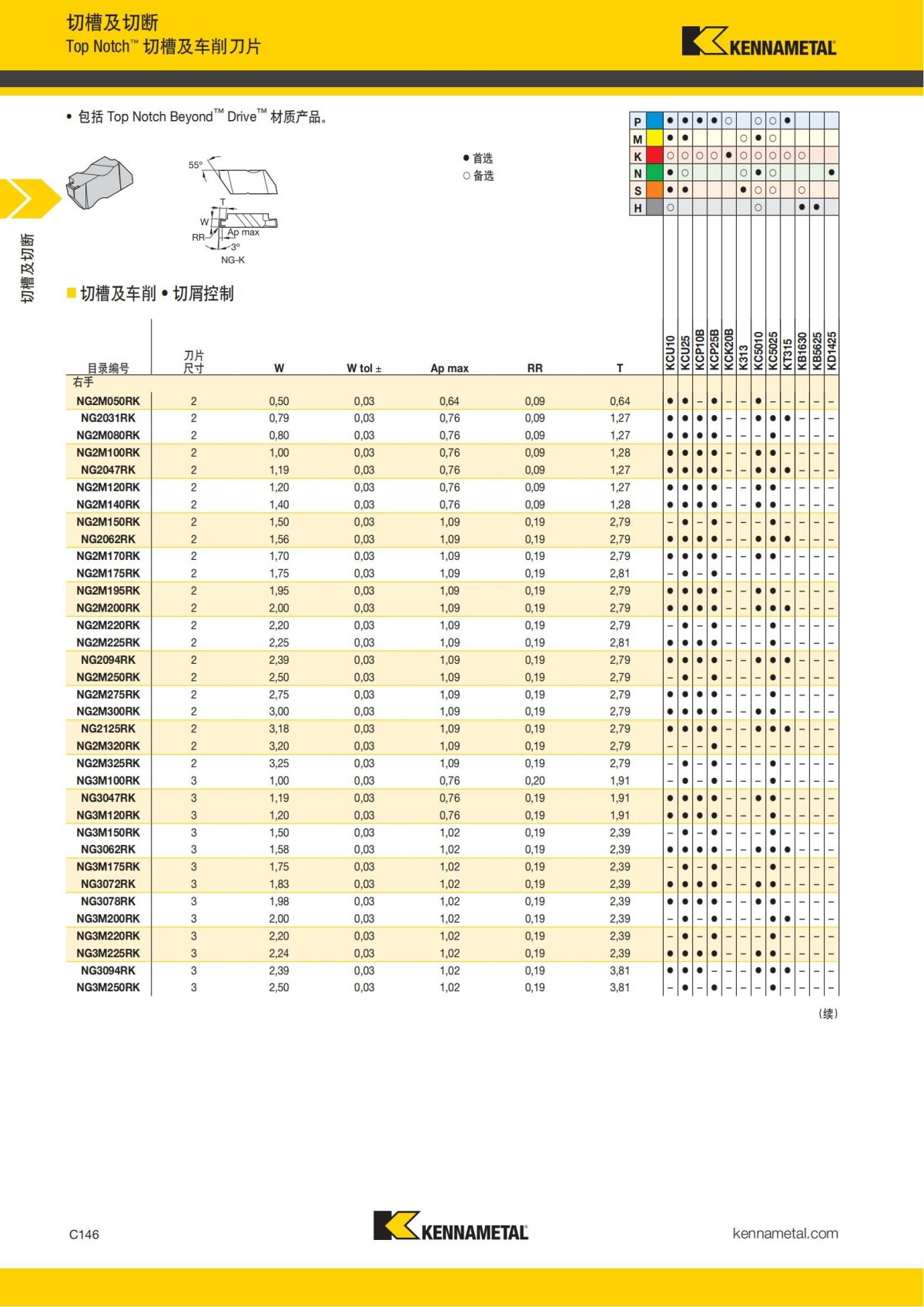2018 产品 目录 第一章 车削刀具 中文_555.jpg