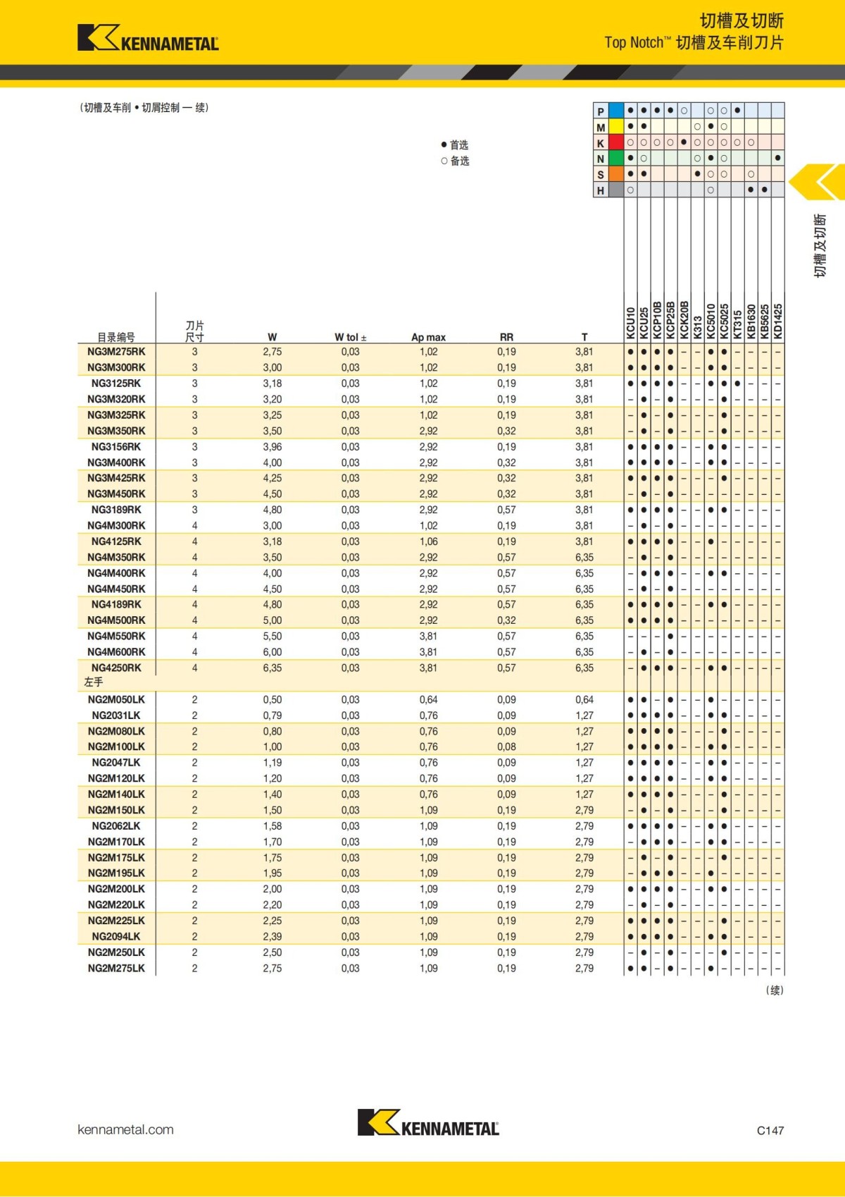 2018 产品 目录 第一章 车削刀具 中文_556.jpg