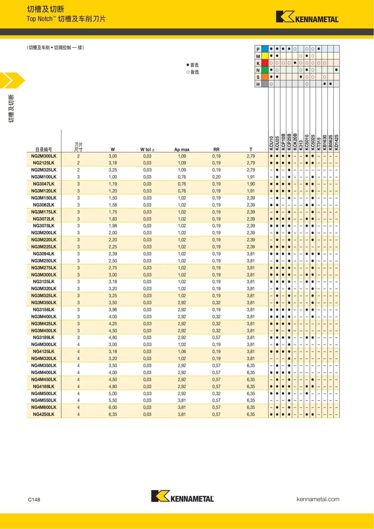 2018 产品 目录 第一章 车削刀具 中文_557.jpg