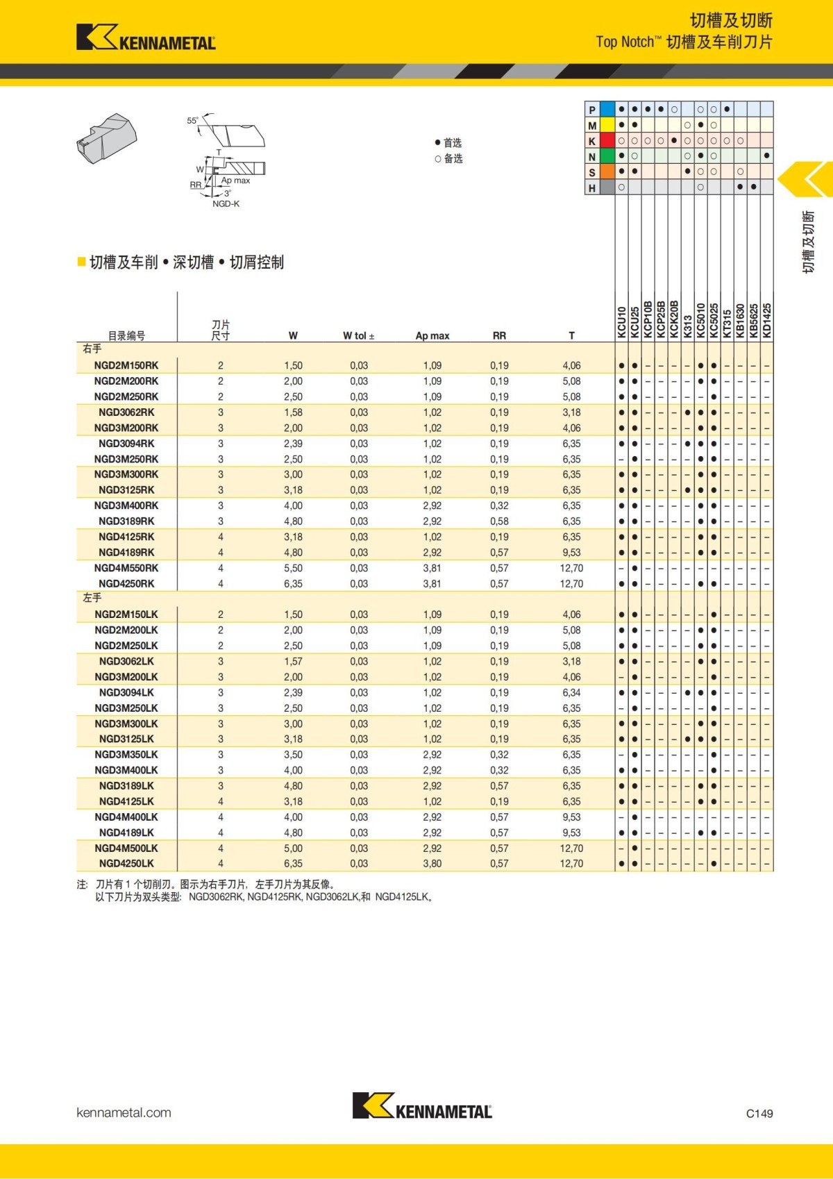 2018 产品 目录 第一章 车削刀具 中文_558.jpg