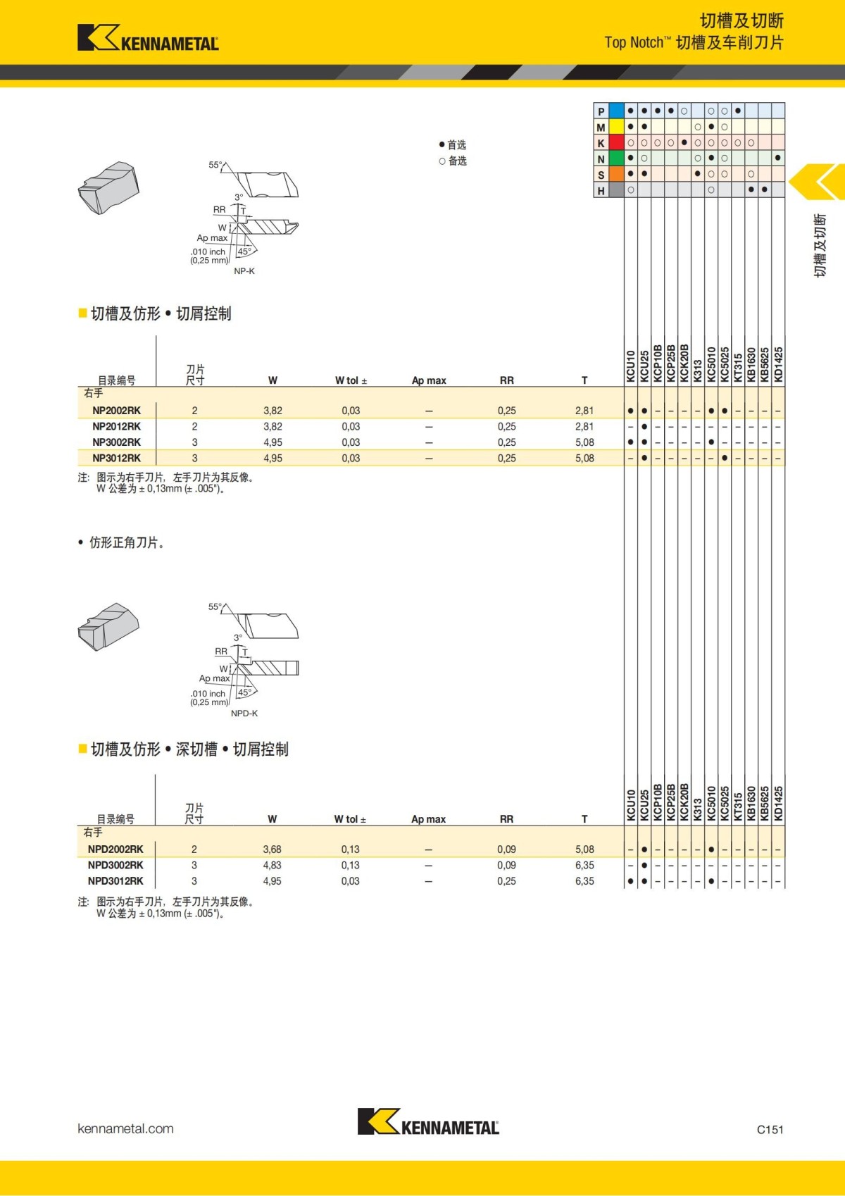 2018 产品 目录 第一章 车削刀具 中文_560.jpg