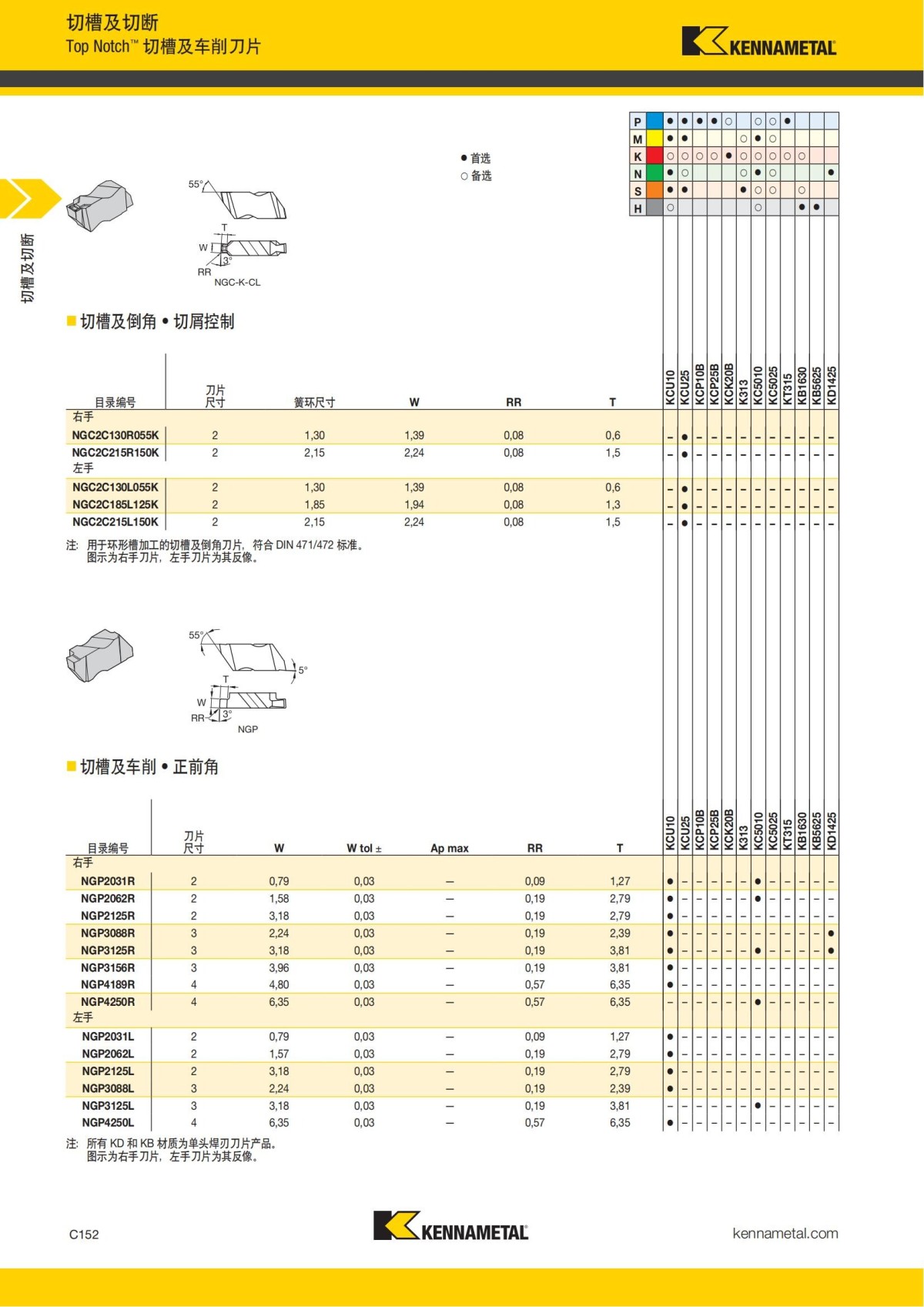 2018 产品 目录 第一章 车削刀具 中文_561.jpg