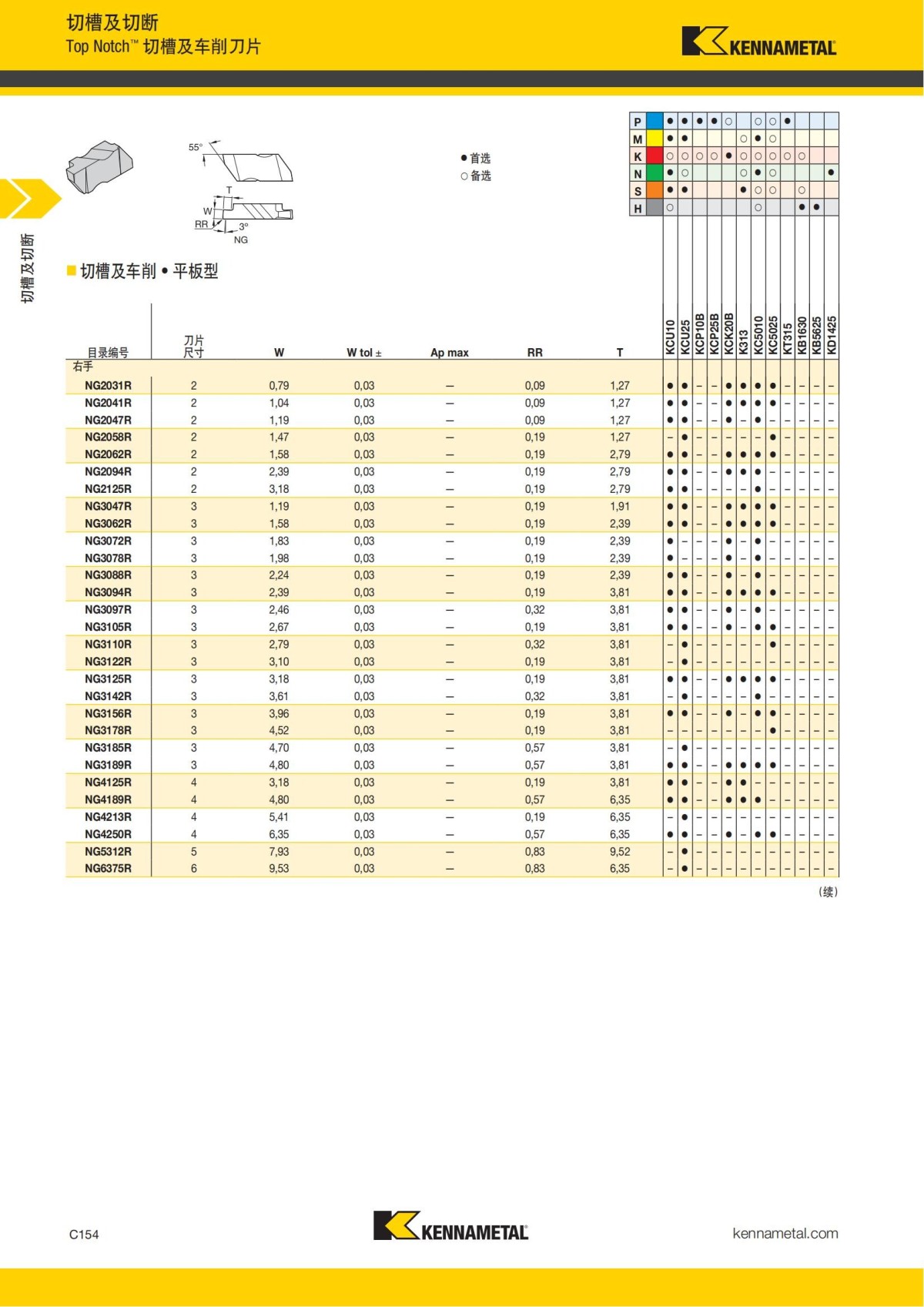2018 产品 目录 第一章 车削刀具 中文_563.jpg