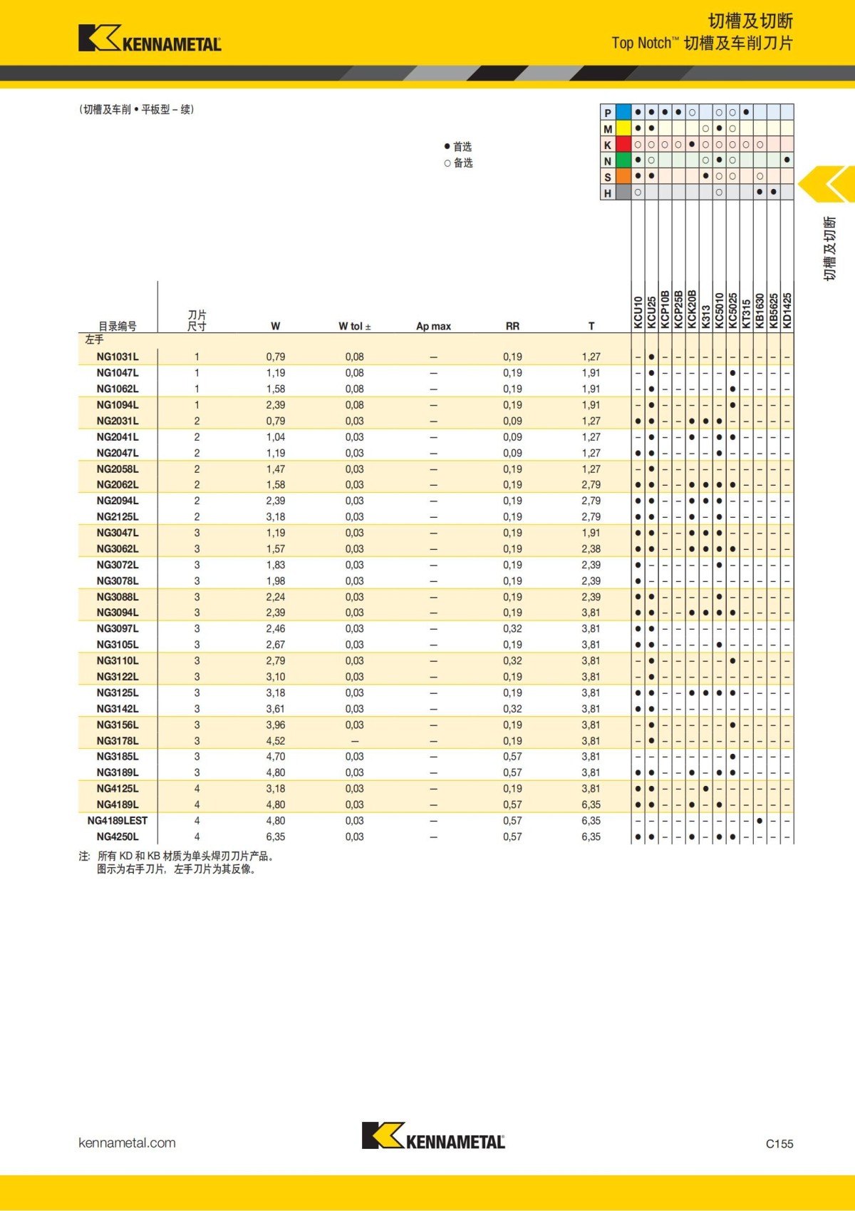 2018 产品 目录 第一章 车削刀具 中文_564.jpg