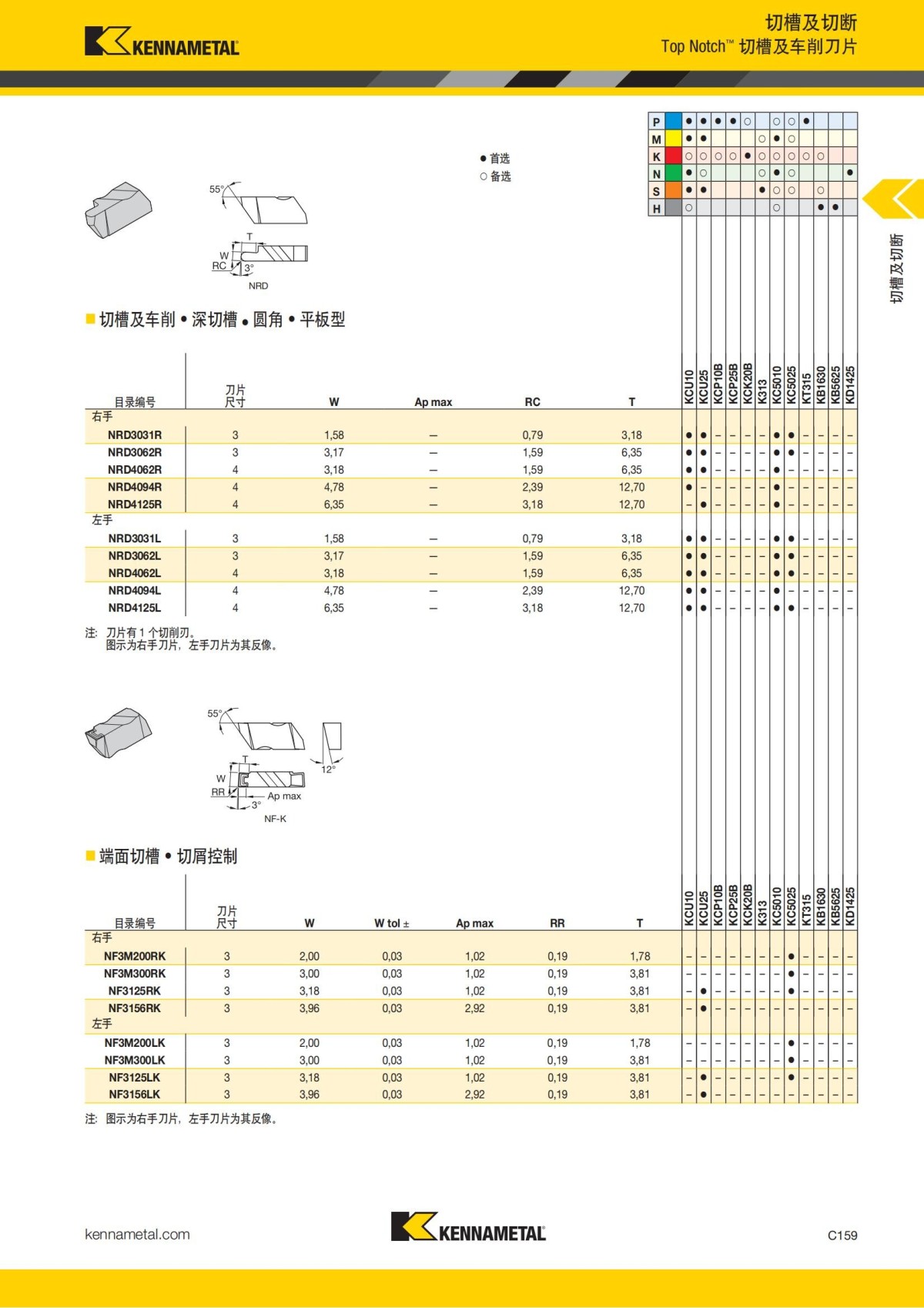 2018 产品 目录 第一章 车削刀具 中文_568.jpg