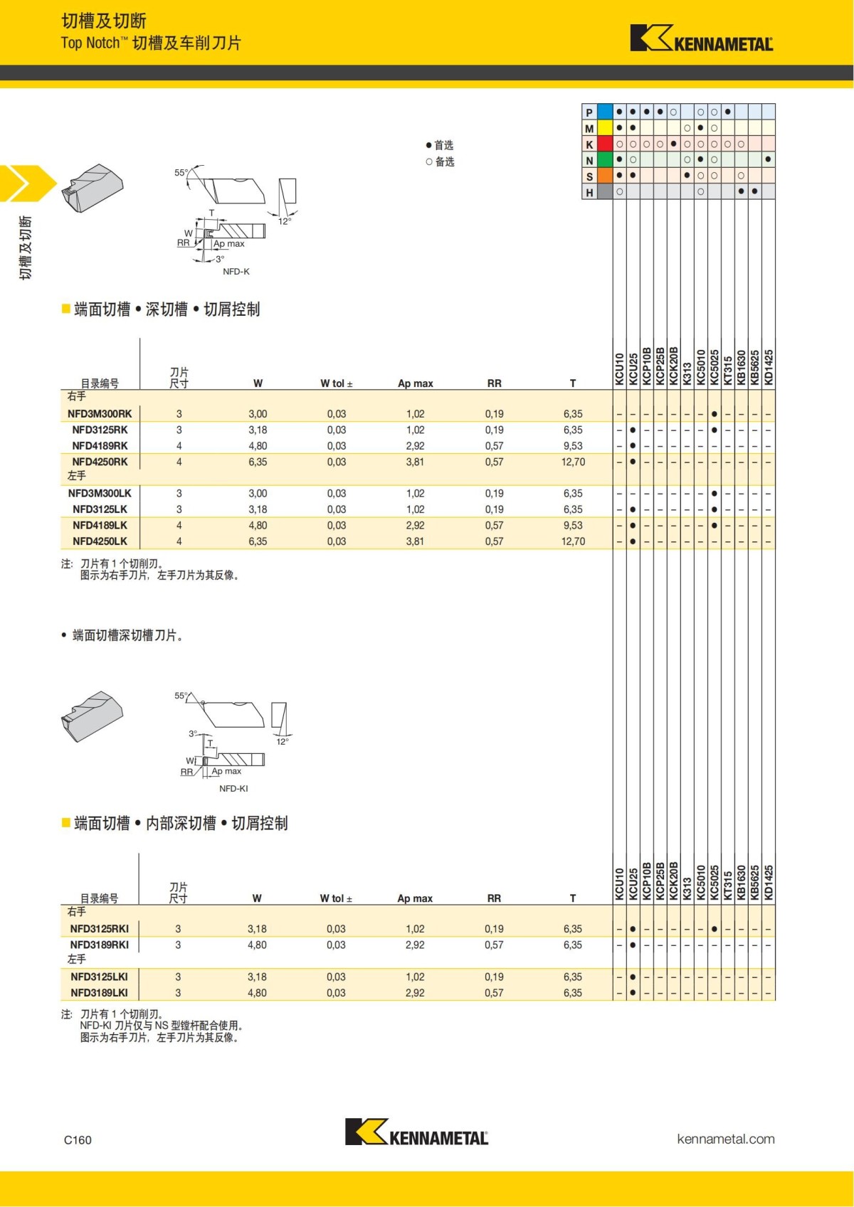 2018 产品 目录 第一章 车削刀具 中文_569.jpg