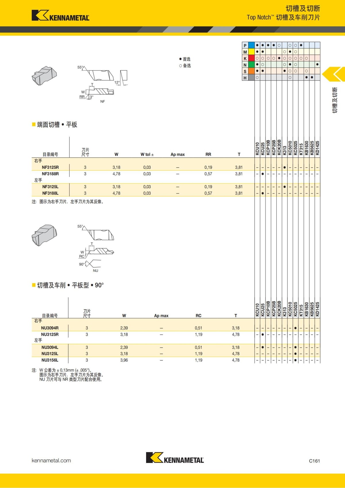 2018 产品 目录 第一章 车削刀具 中文_570.jpg