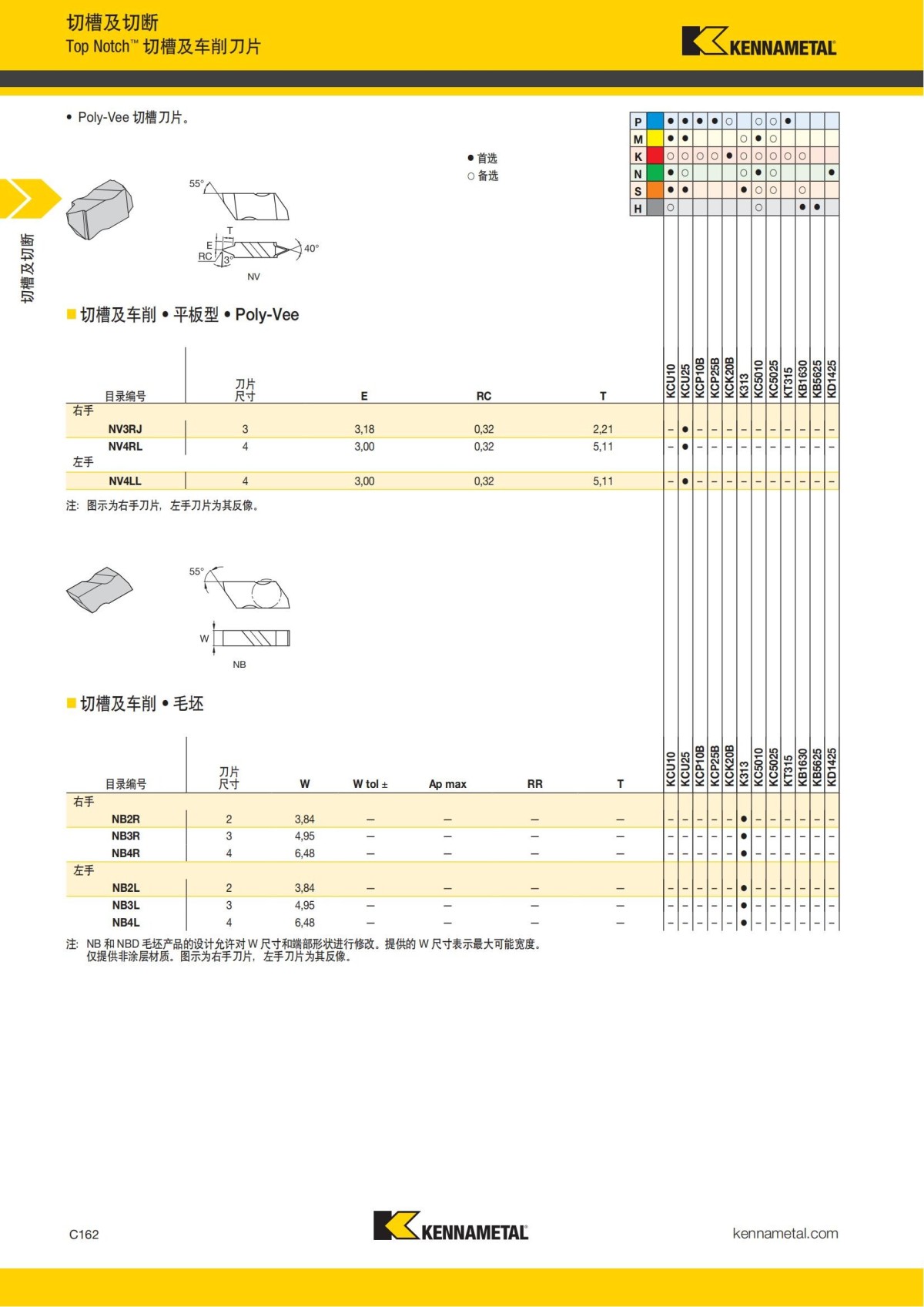 2018 产品 目录 第一章 车削刀具 中文_571.jpg