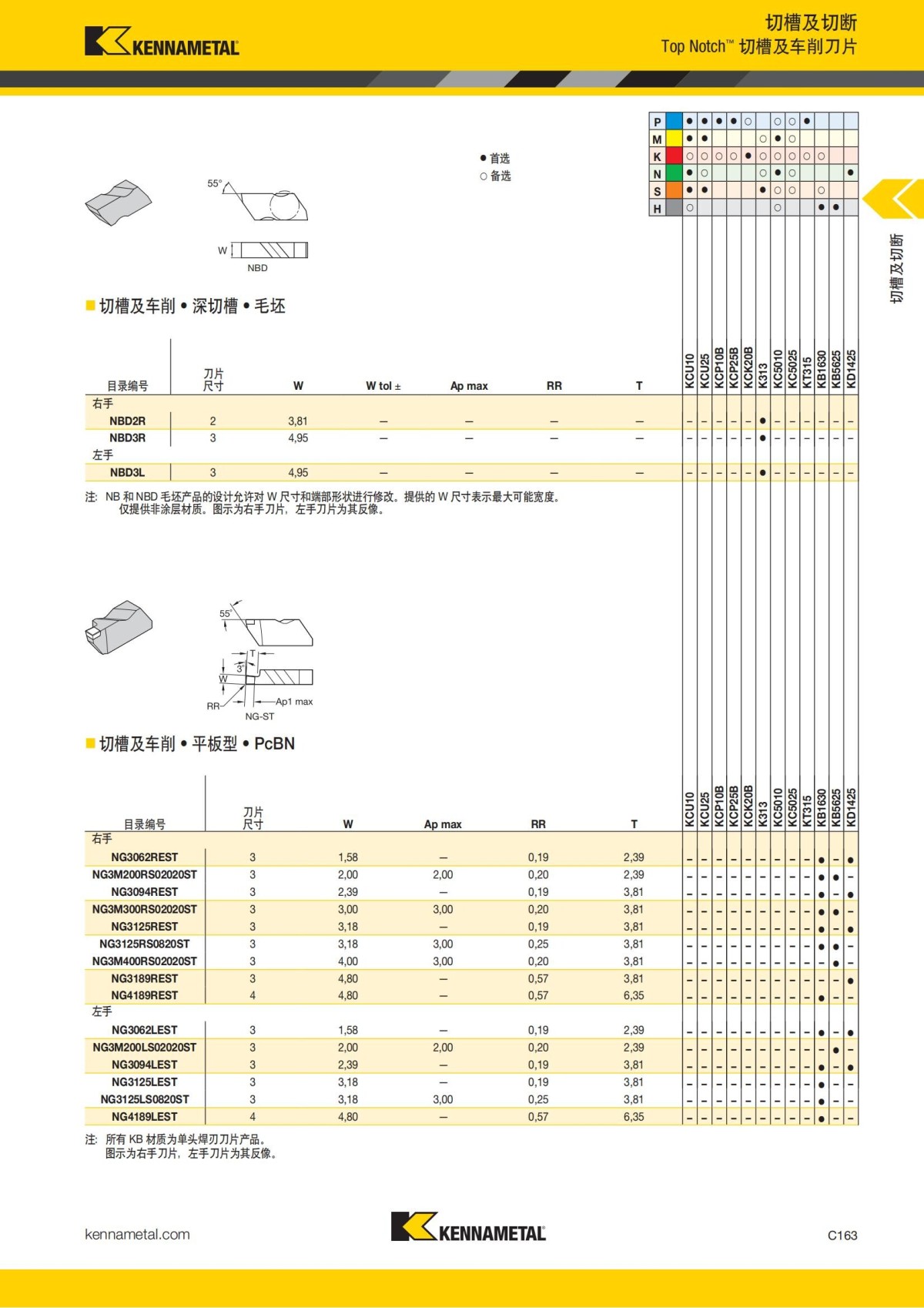 2018 产品 目录 第一章 车削刀具 中文_572.jpg