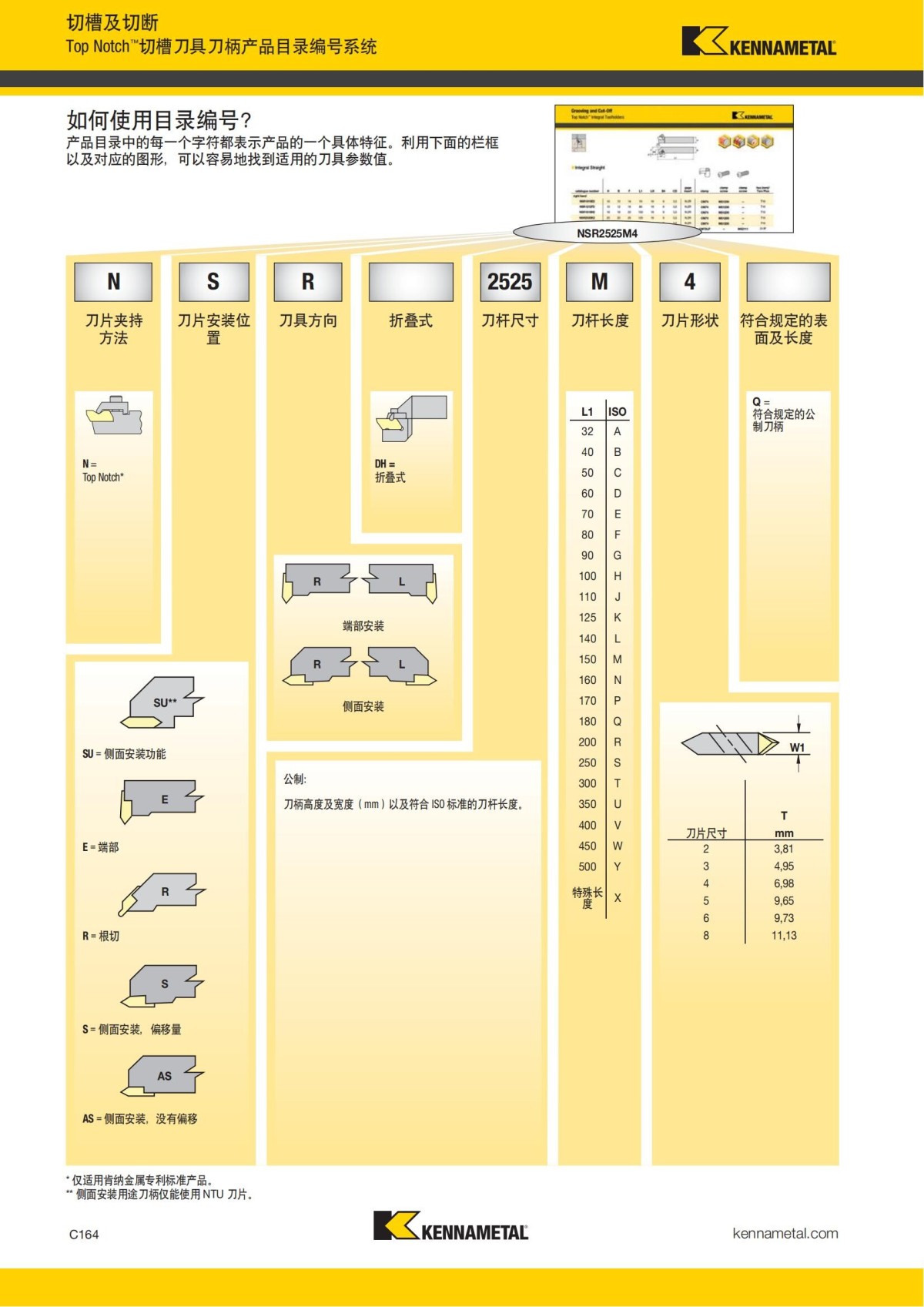 2018 产品 目录 第一章 车削刀具 中文_573.jpg
