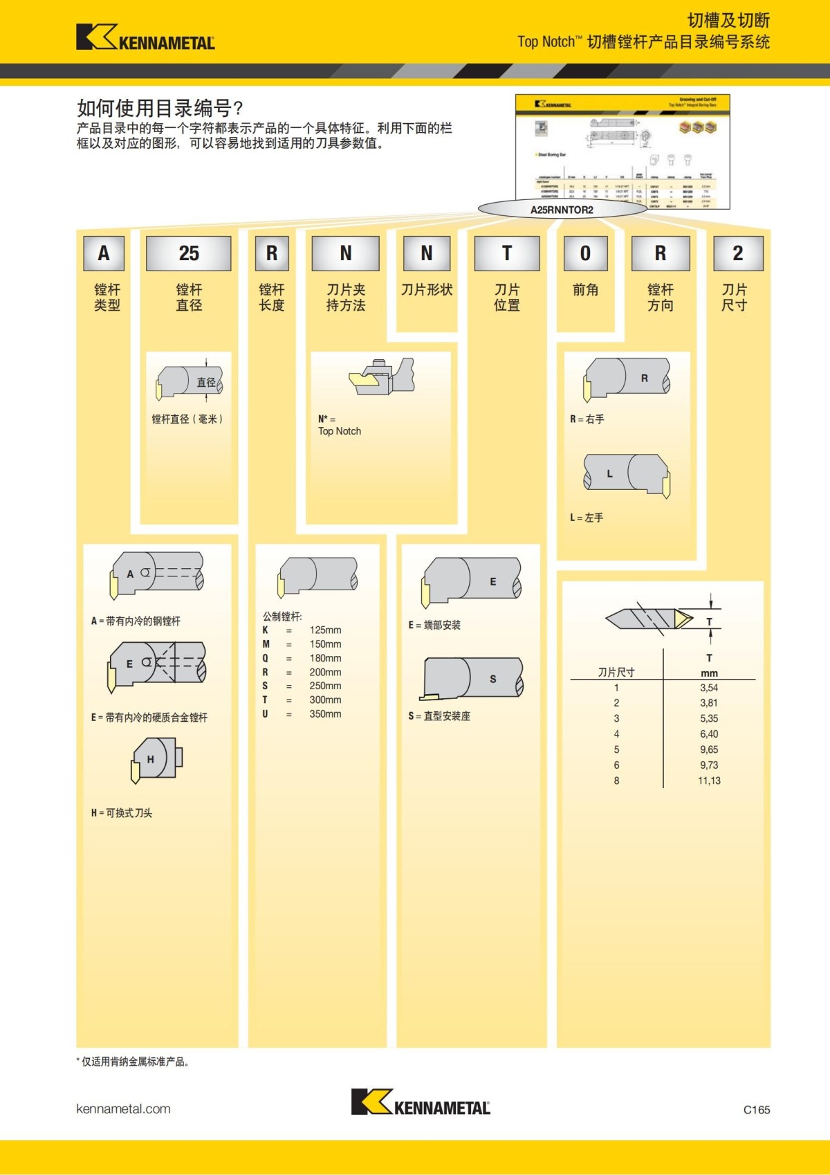 2018 产品 目录 第一章 车削刀具 中文_574.jpg