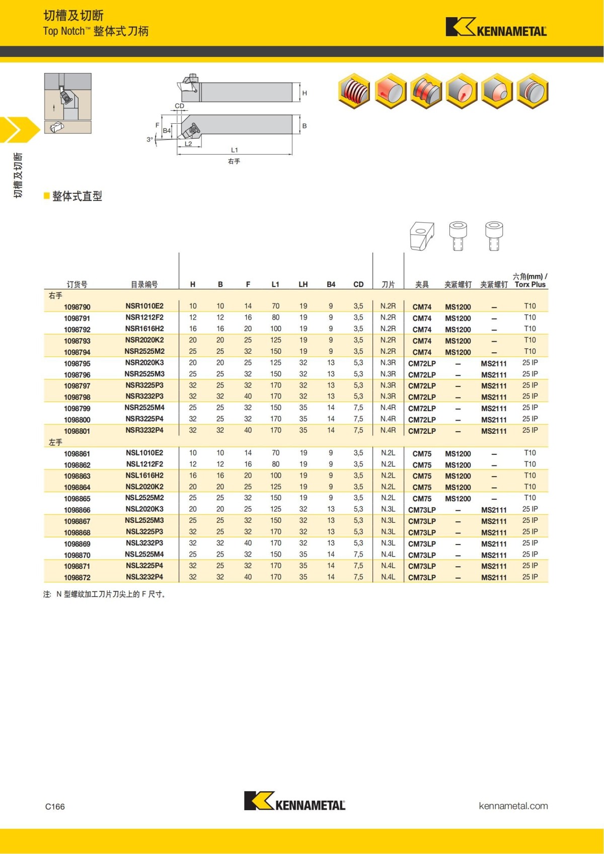 2018 产品 目录 第一章 车削刀具 中文_575.jpg