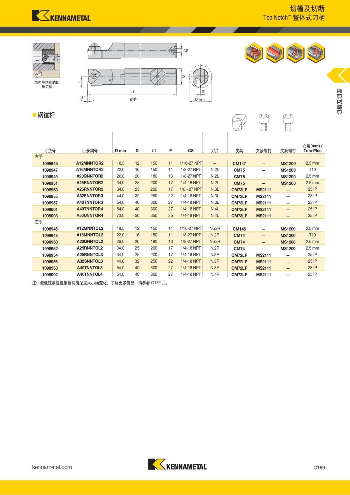 2018 产品 目录 第一章 车削刀具 中文_578.jpg