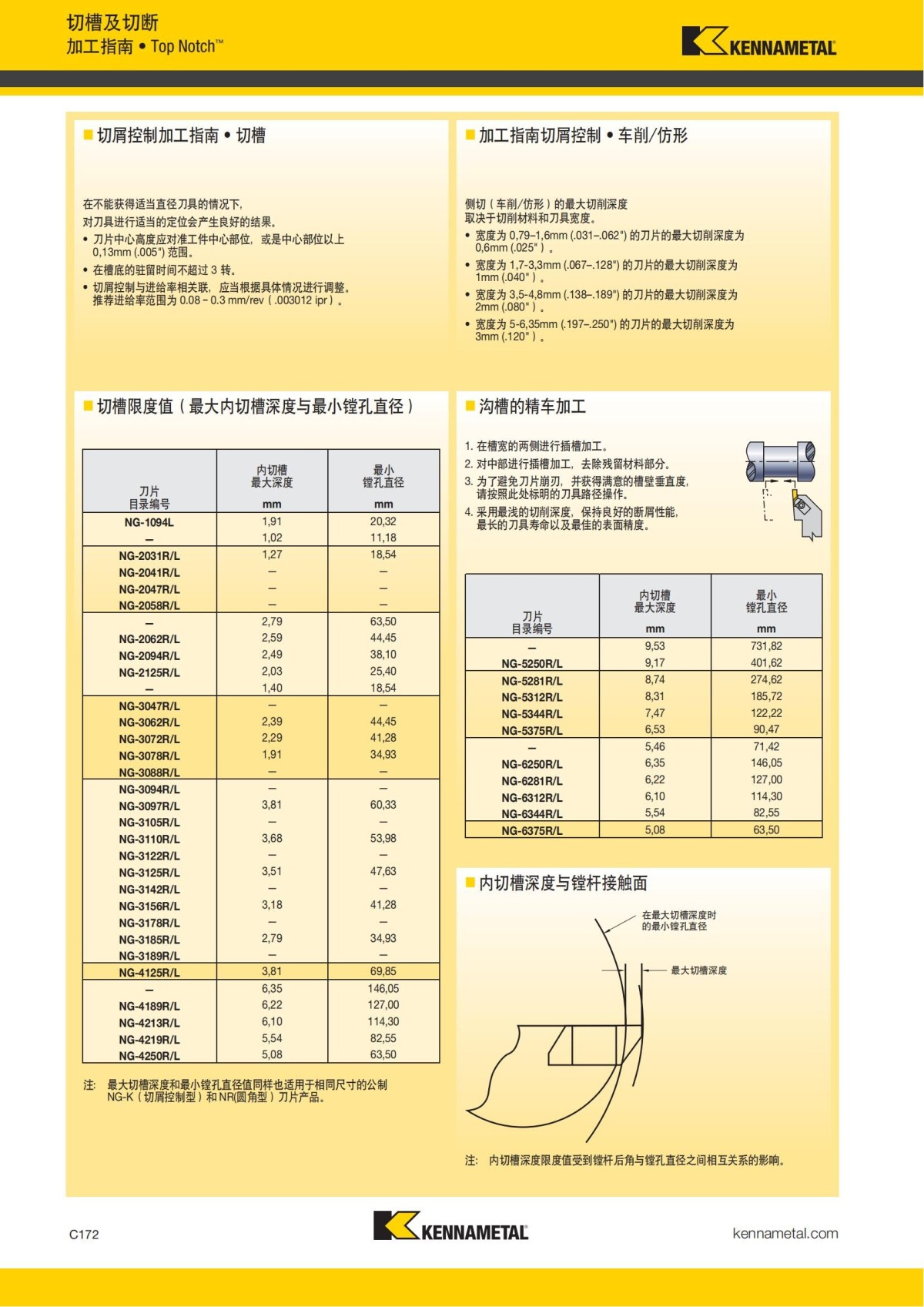 2018 产品 目录 第一章 车削刀具 中文_581.jpg