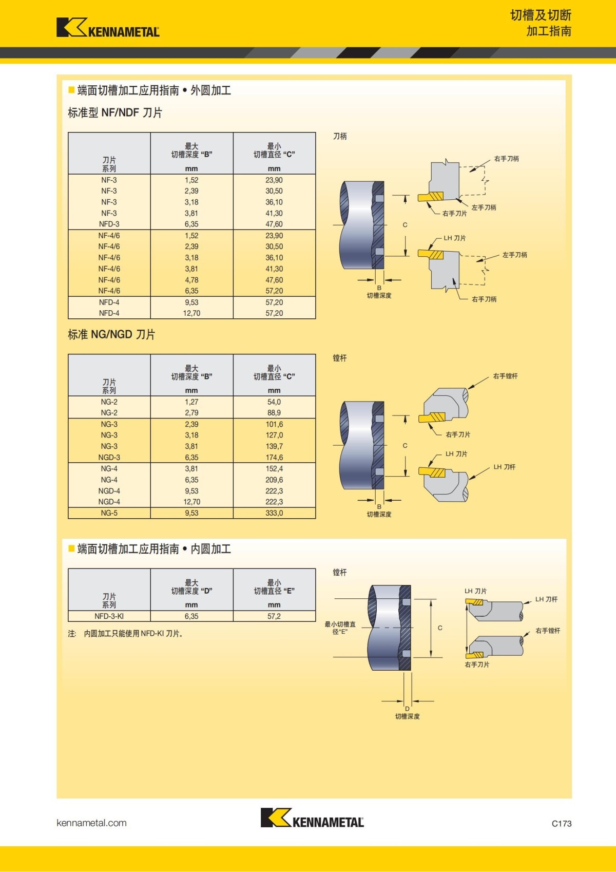 2018 产品 目录 第一章 车削刀具 中文_582.jpg