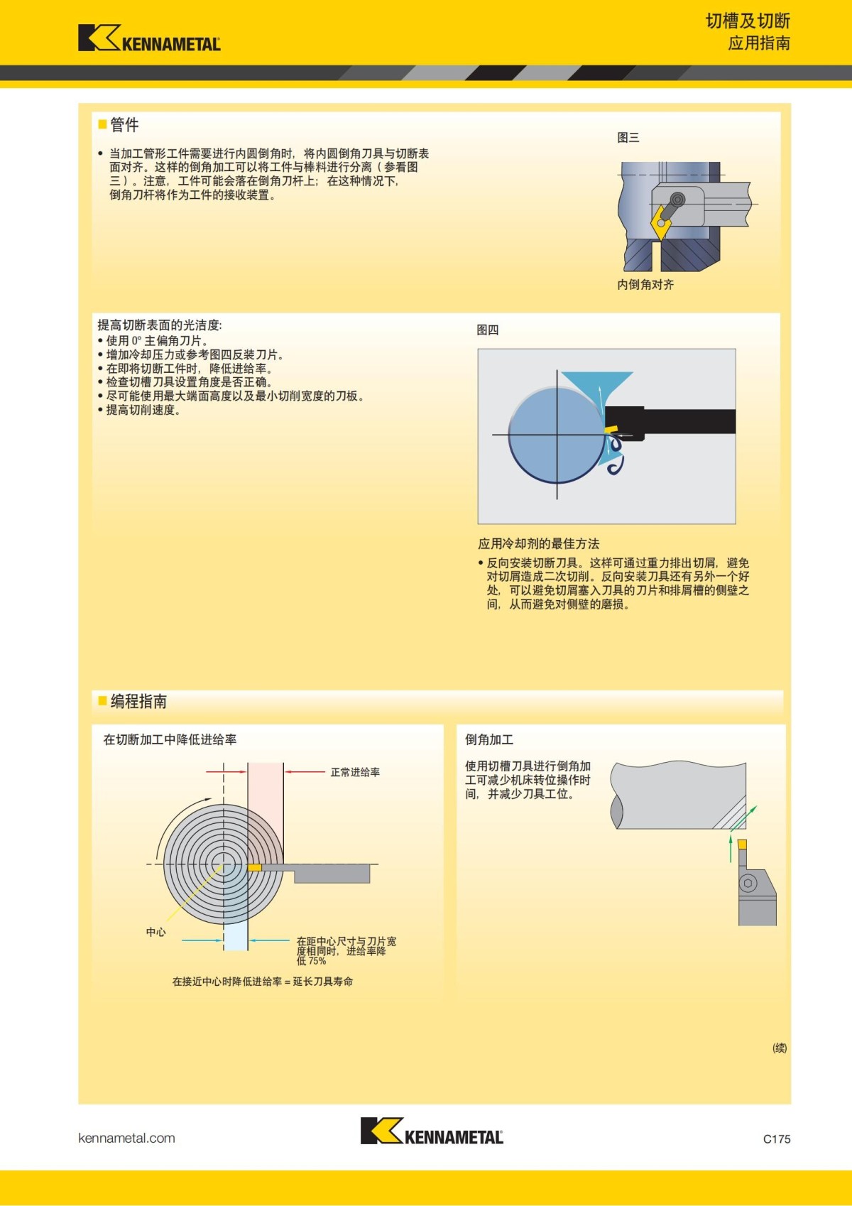 2018 产品 目录 第一章 车削刀具 中文_584.jpg