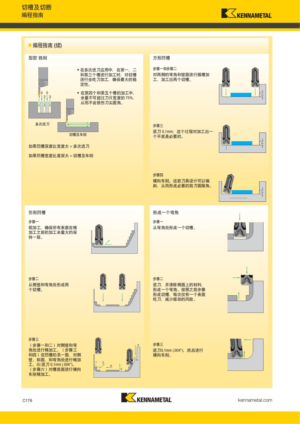 2018 产品 目录 第一章 车削刀具 中文_585.jpg