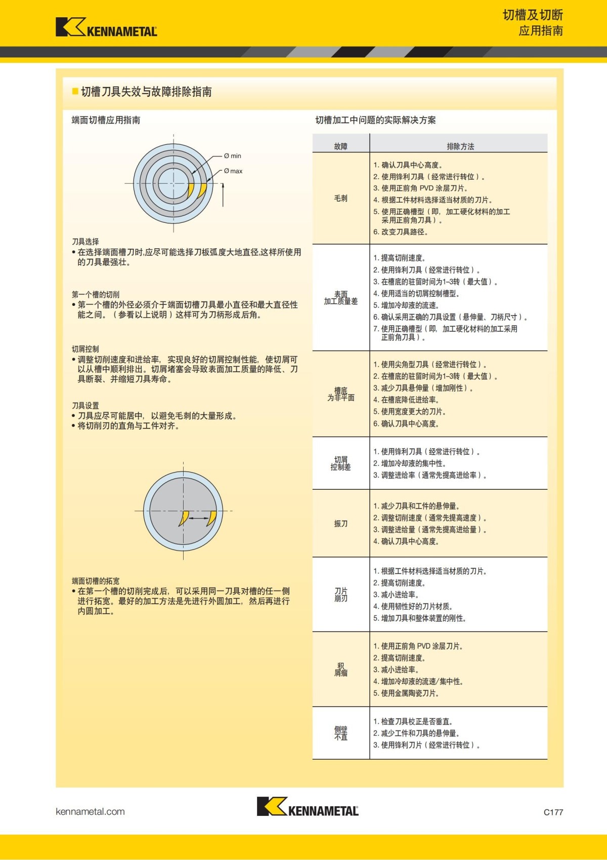 2018 产品 目录 第一章 车削刀具 中文_586.jpg