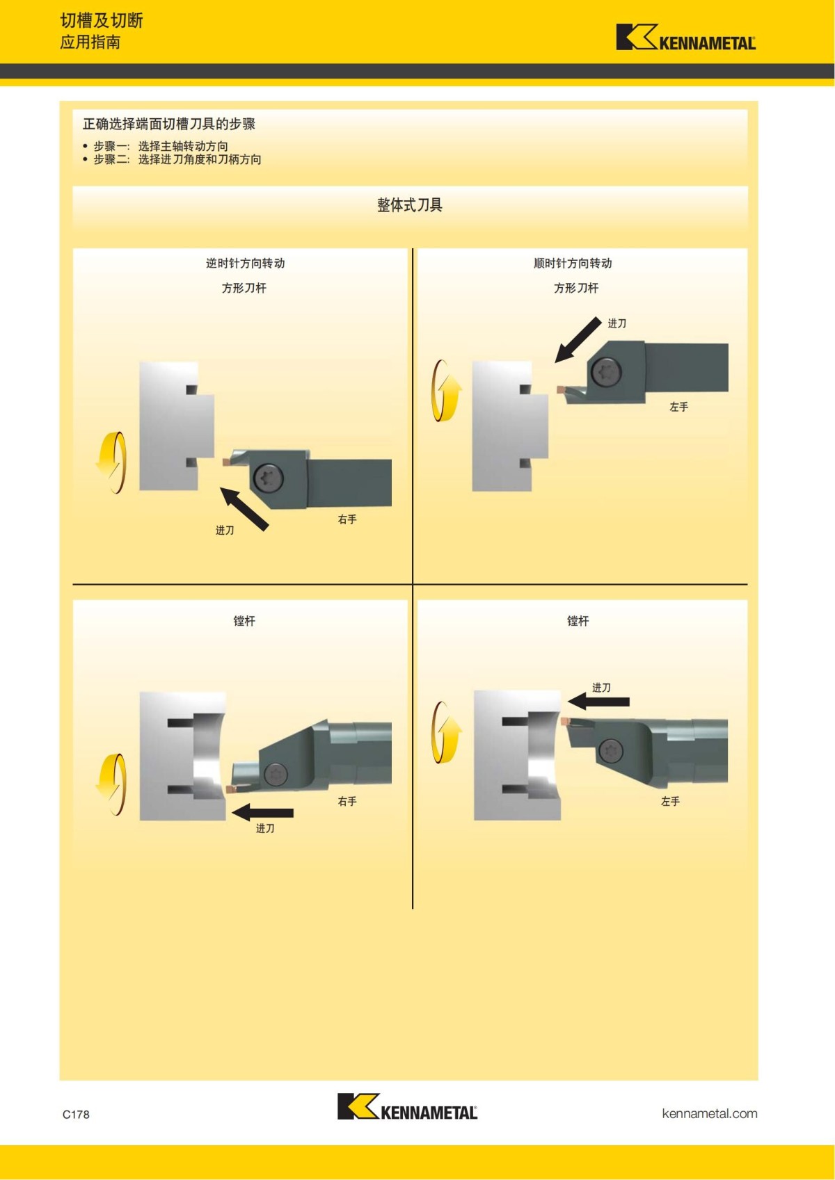 2018 产品 目录 第一章 车削刀具 中文_587.jpg