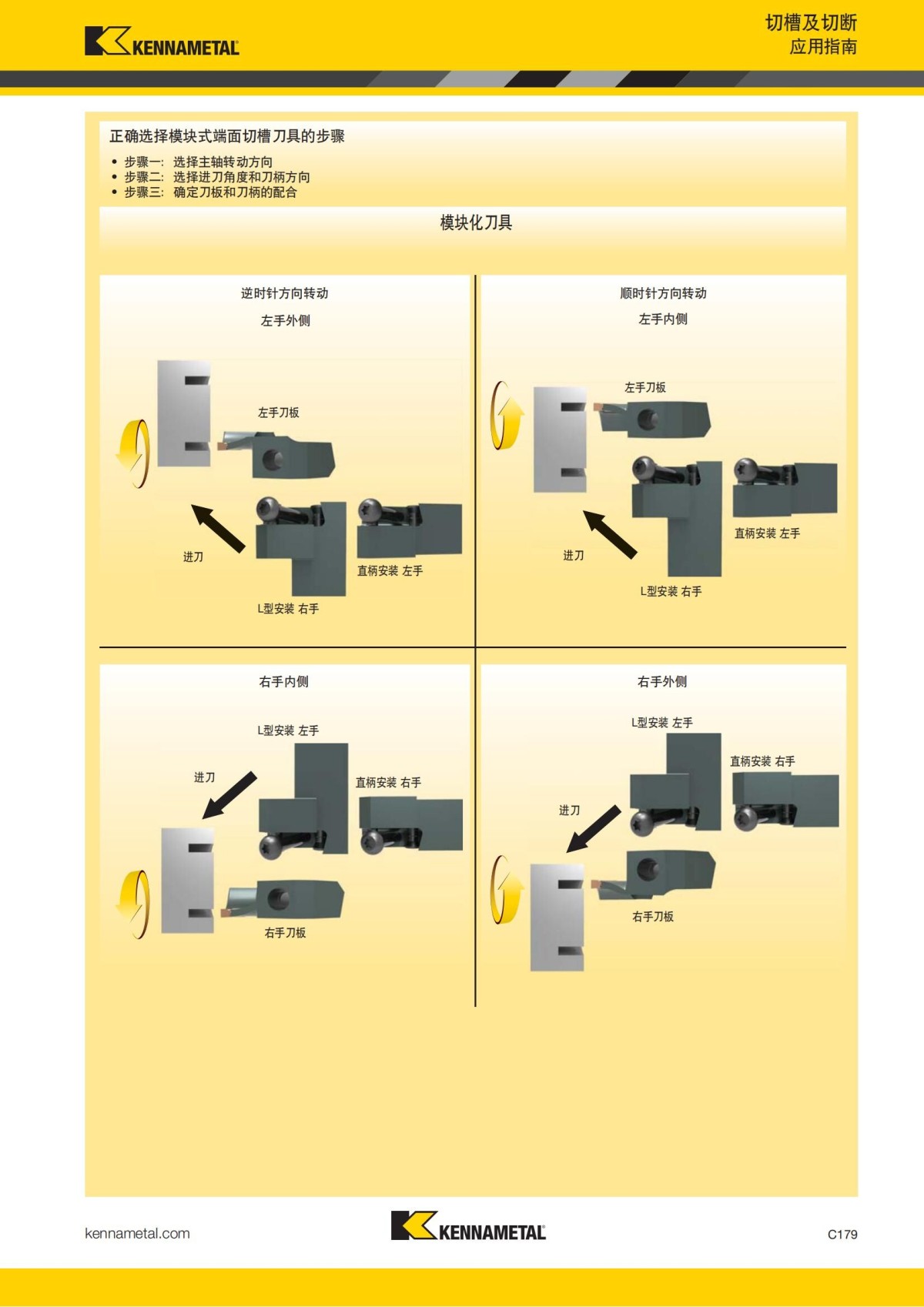2018 产品 目录 第一章 车削刀具 中文_588.jpg