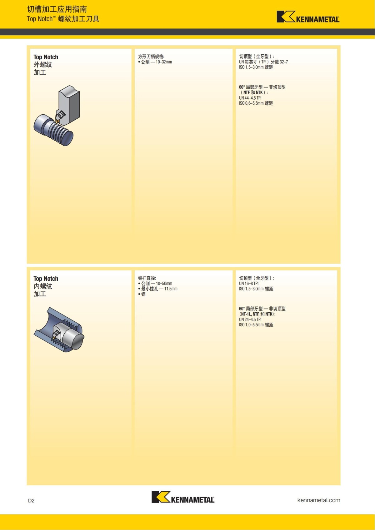 2018 产品 目录 第一章 车削刀具 中文_591.jpg
