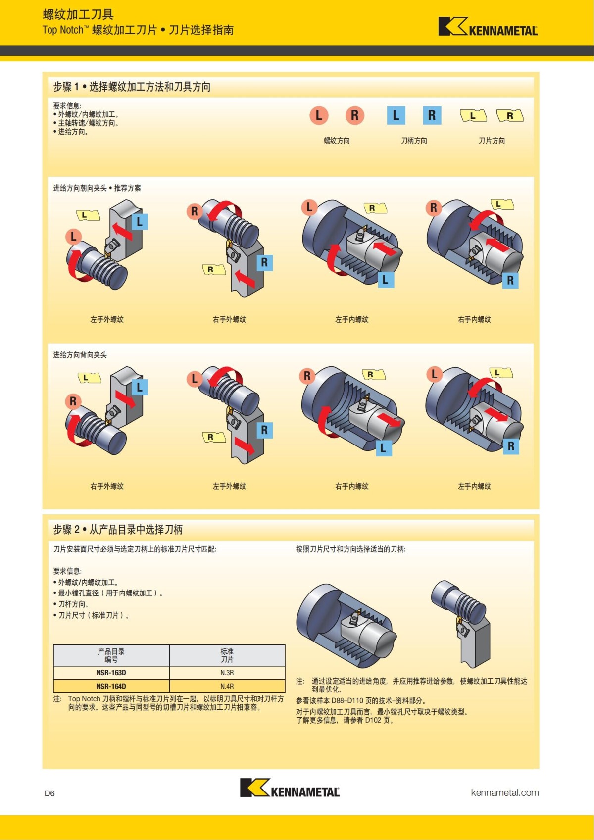2018 产品 目录 第一章 车削刀具 中文_595.jpg
