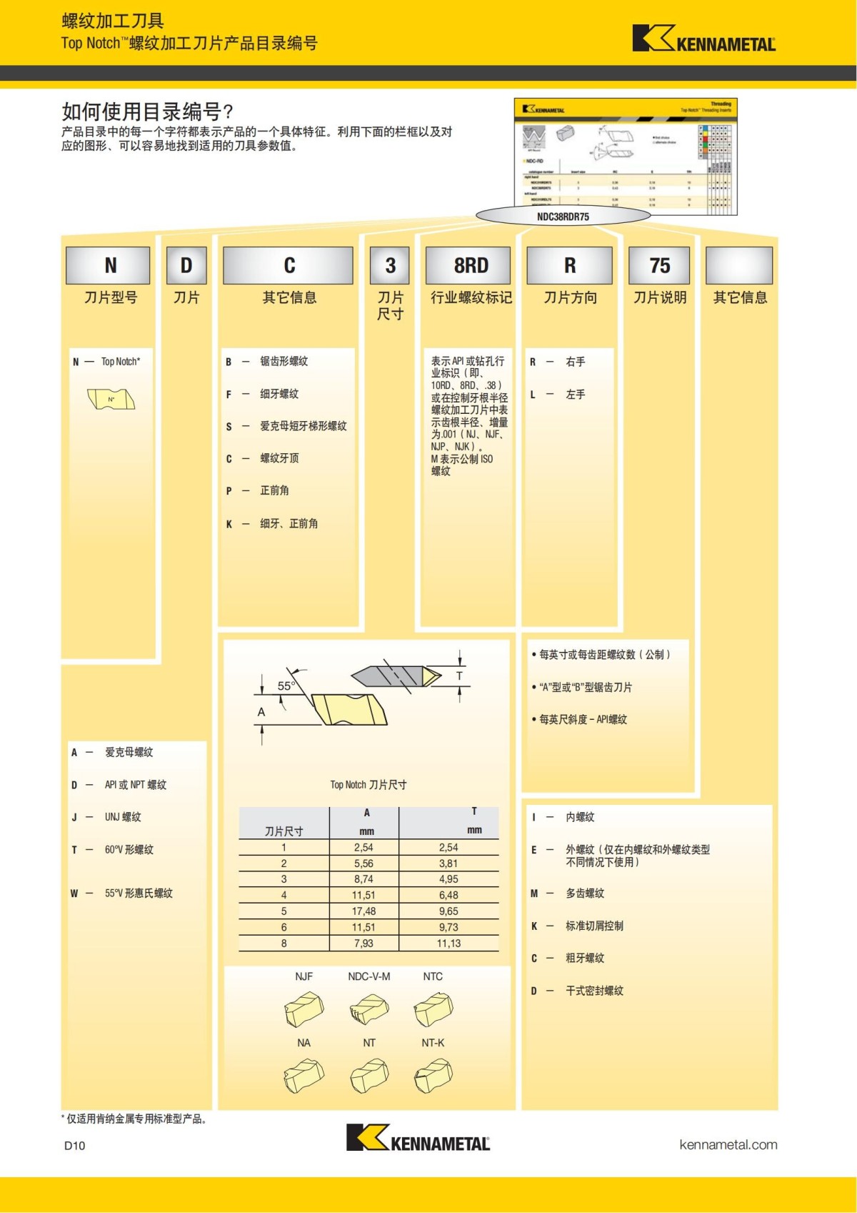2018 产品 目录 第一章 车削刀具 中文_599.jpg