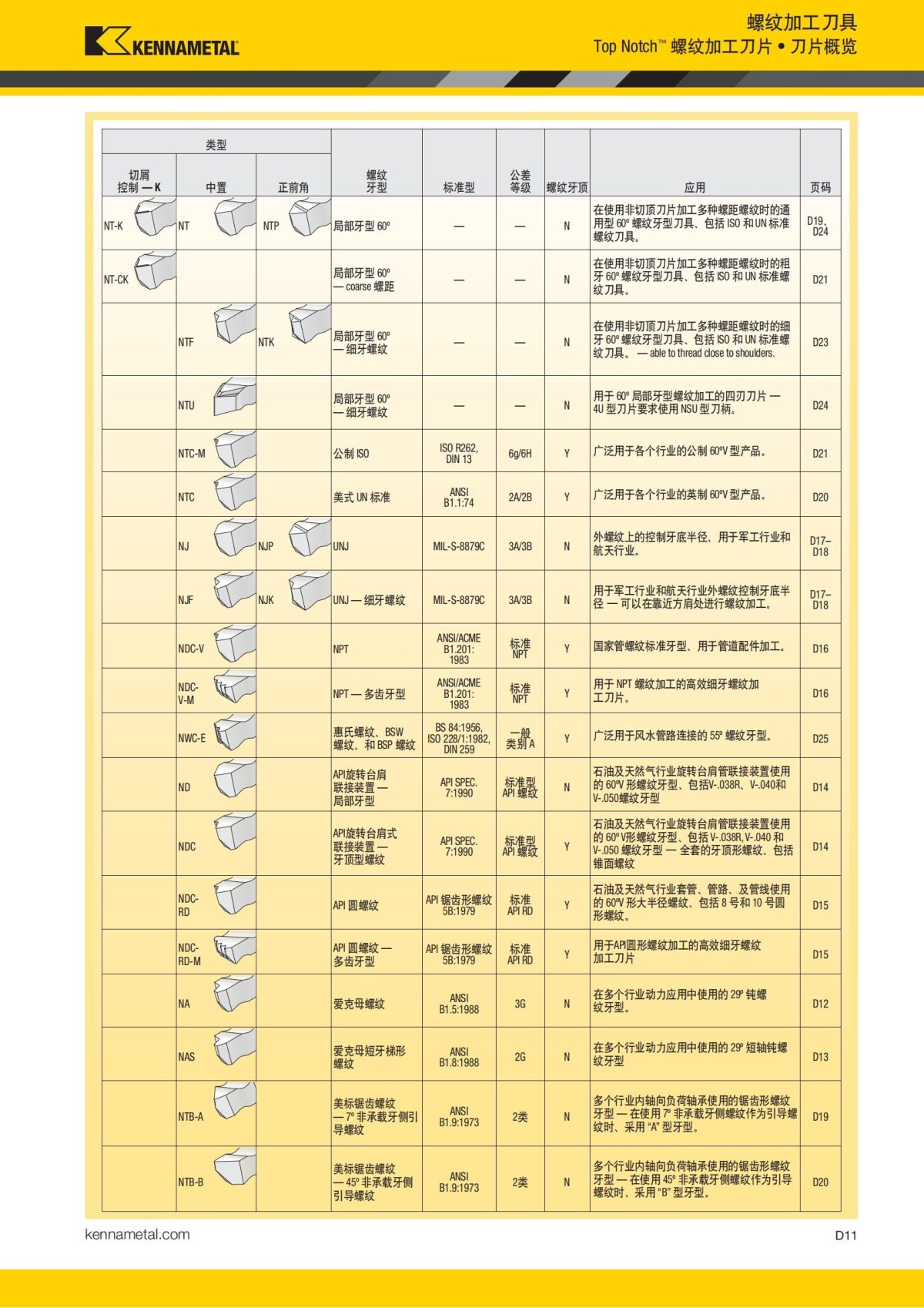 2018 产品 目录 第一章 车削刀具 中文_600.jpg