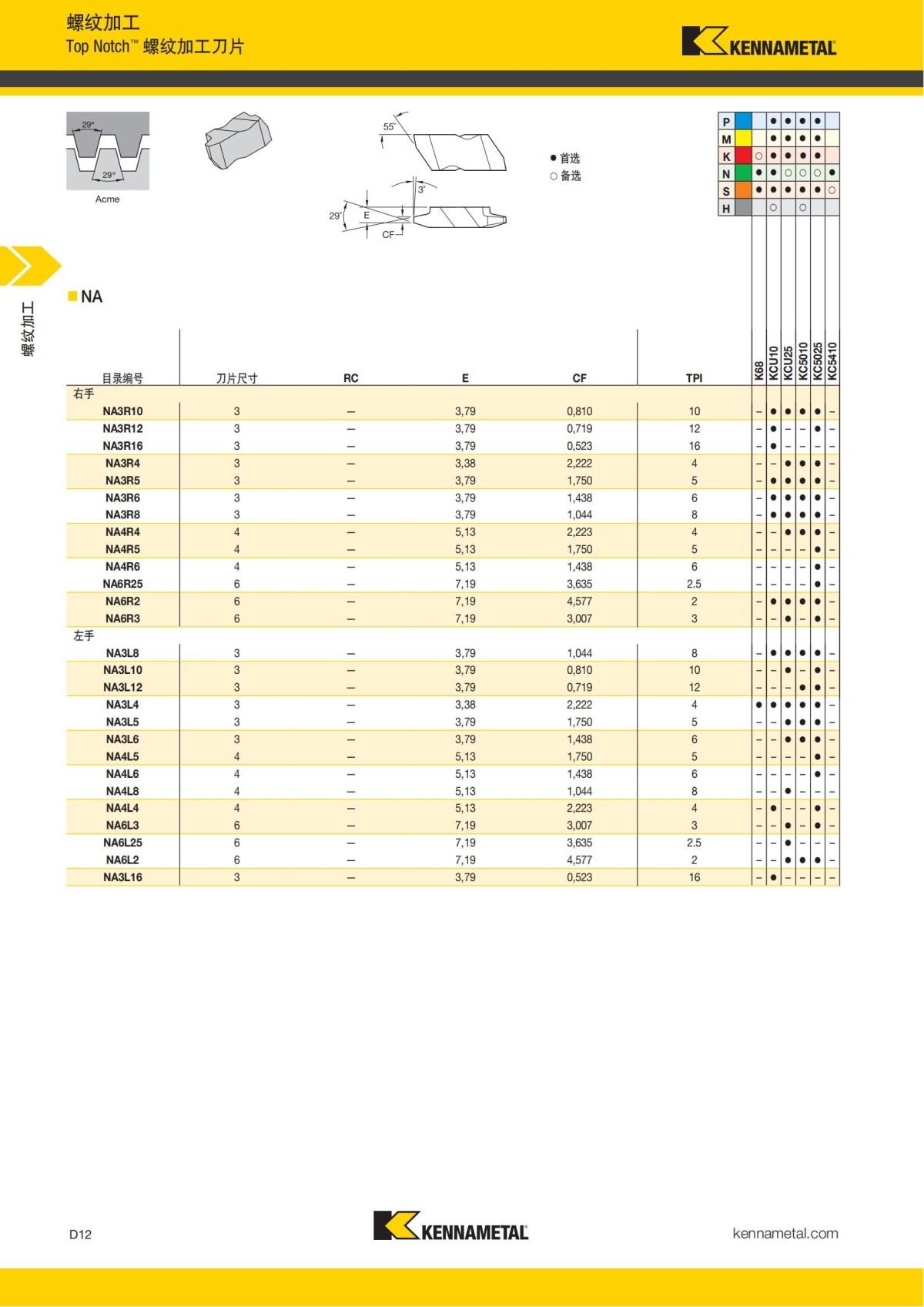 2018 产品 目录 第一章 车削刀具 中文_601.jpg