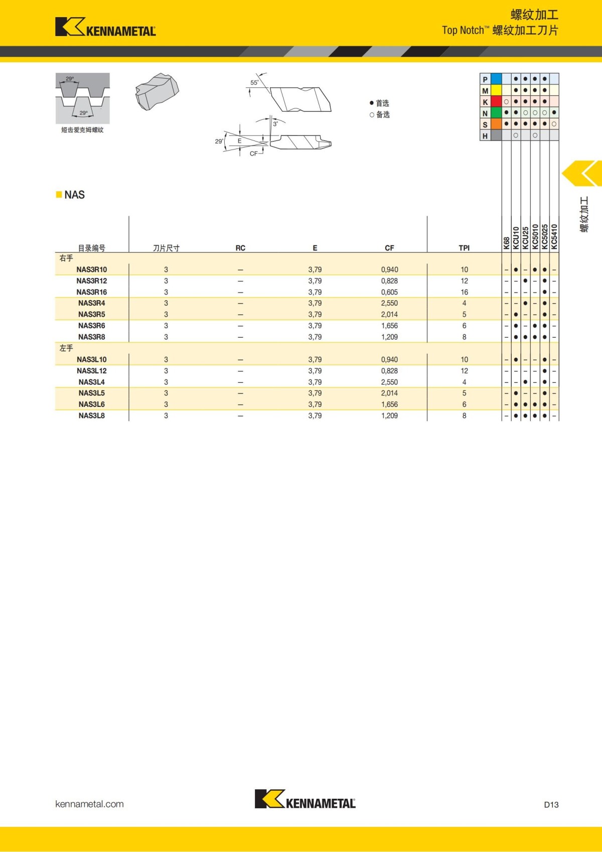 2018 产品 目录 第一章 车削刀具 中文_602.jpg