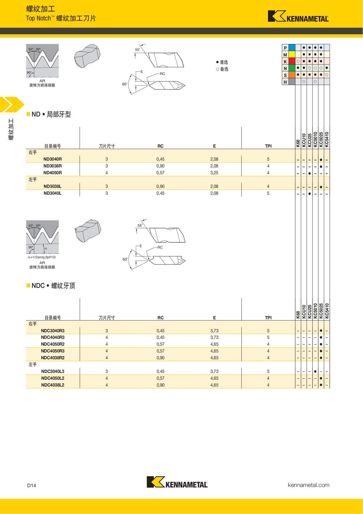 2018 产品 目录 第一章 车削刀具 中文_603.jpg
