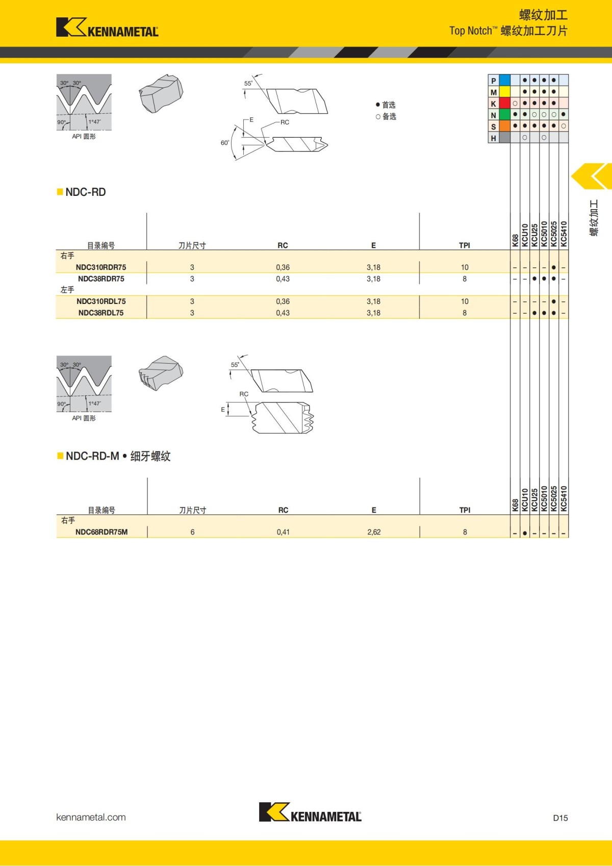 2018 产品 目录 第一章 车削刀具 中文_604.jpg