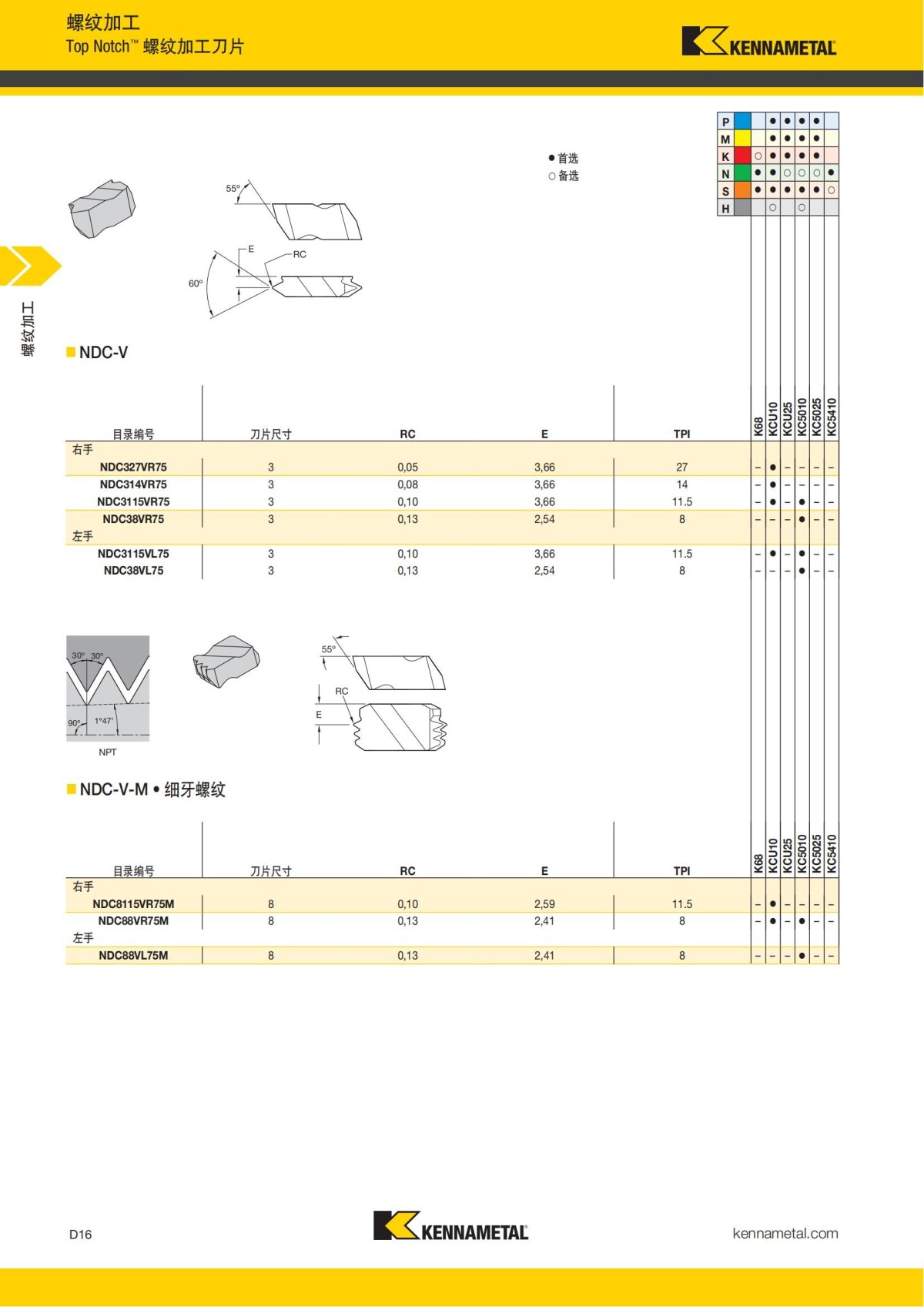 2018 产品 目录 第一章 车削刀具 中文_605.jpg