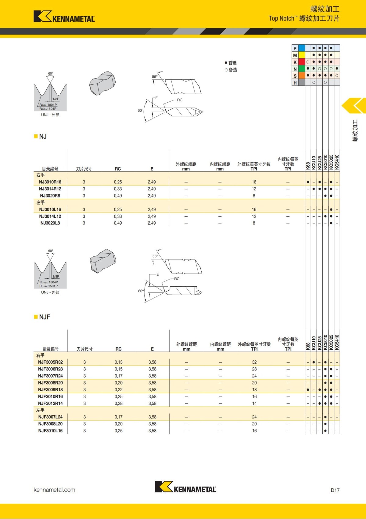 2018 产品 目录 第一章 车削刀具 中文_606.jpg