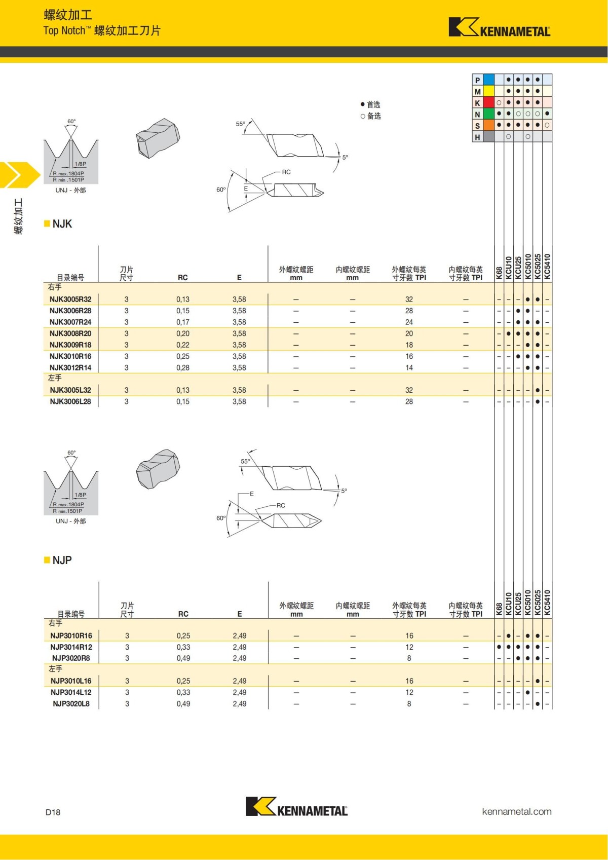 2018 产品 目录 第一章 车削刀具 中文_607.jpg