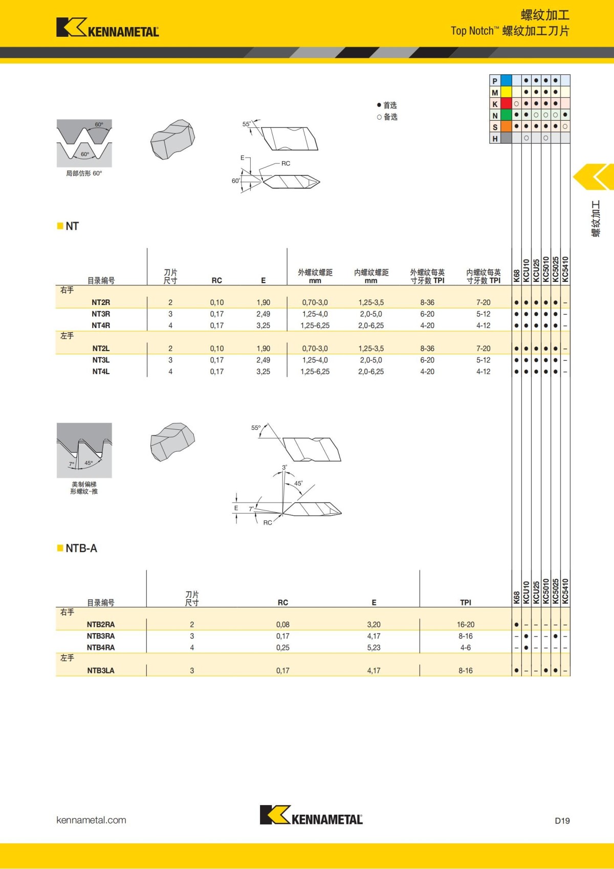 2018 产品 目录 第一章 车削刀具 中文_608.jpg