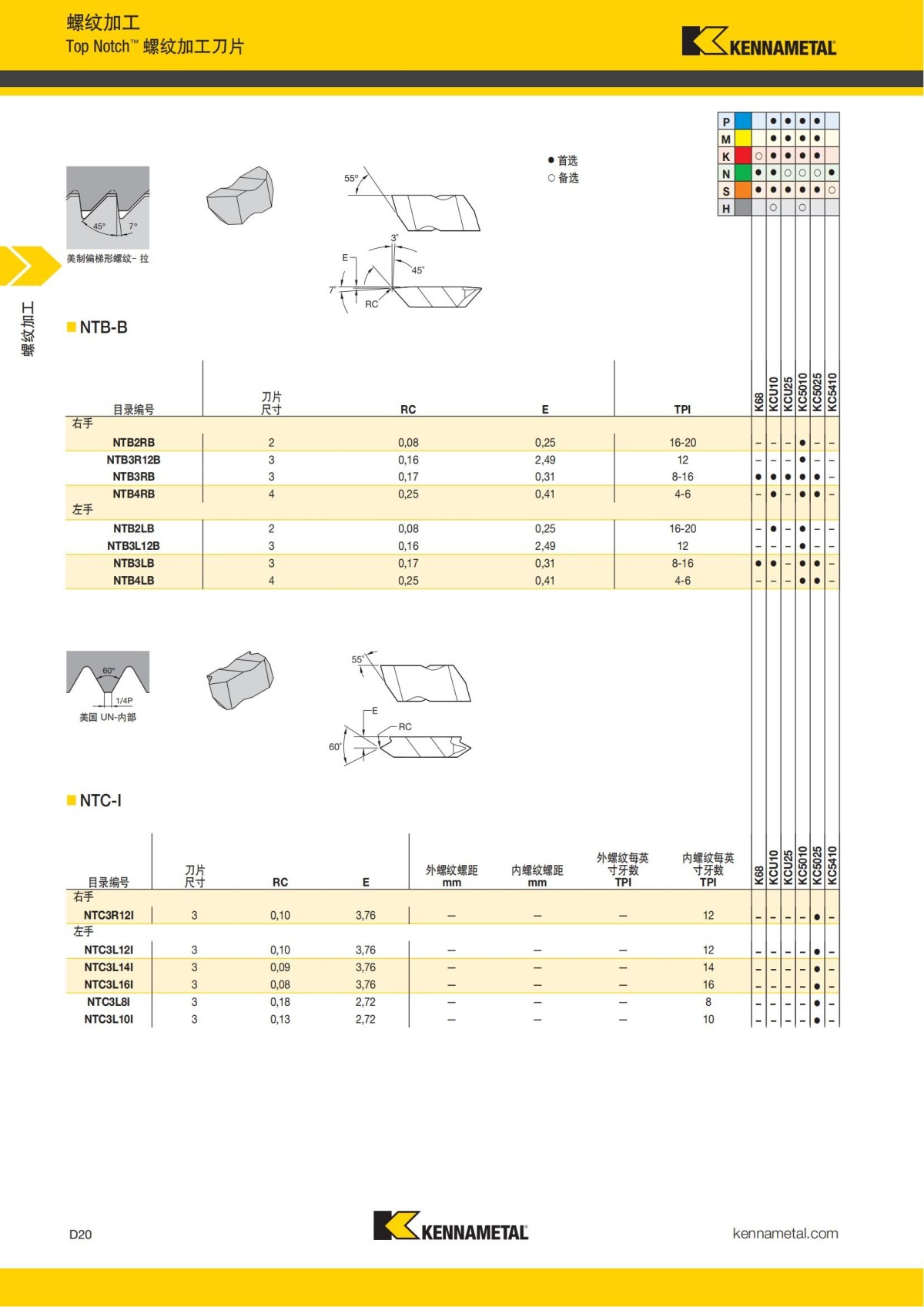2018 产品 目录 第一章 车削刀具 中文_609.jpg