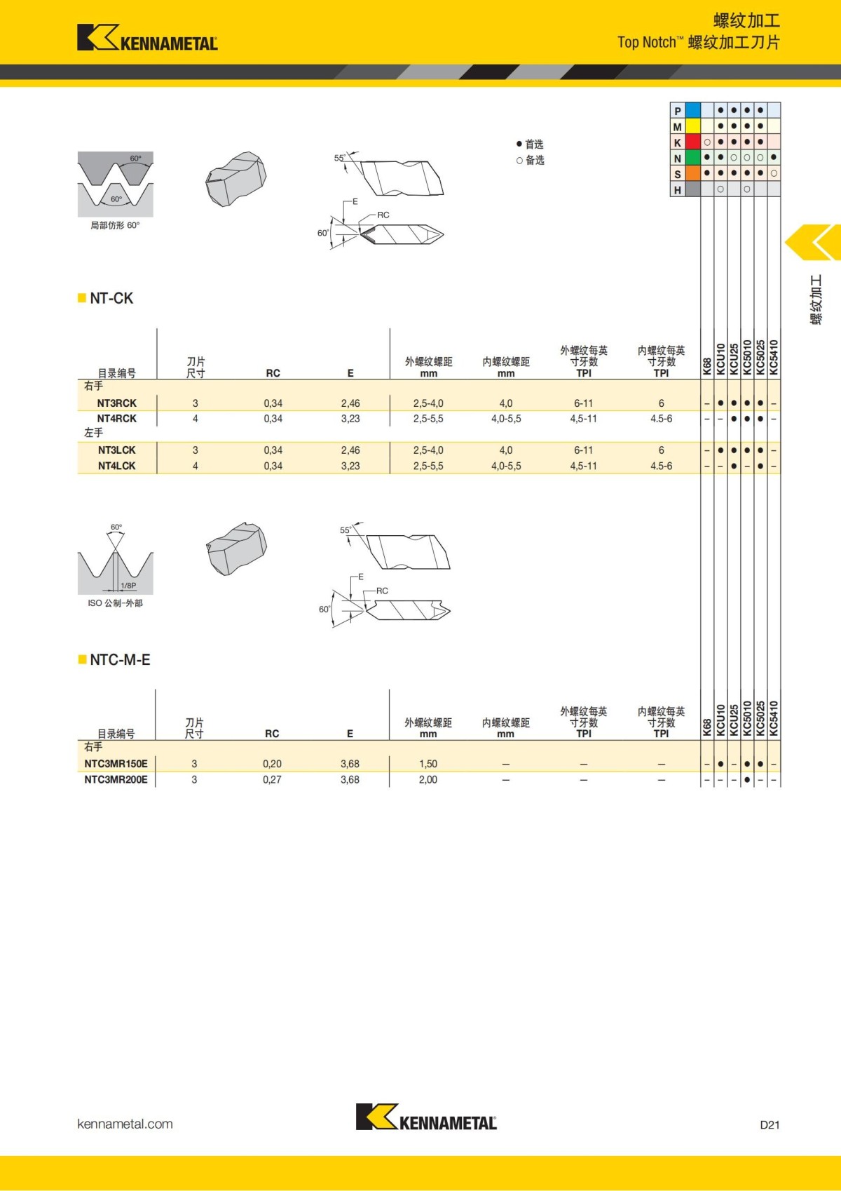 2018 产品 目录 第一章 车削刀具 中文_610.jpg