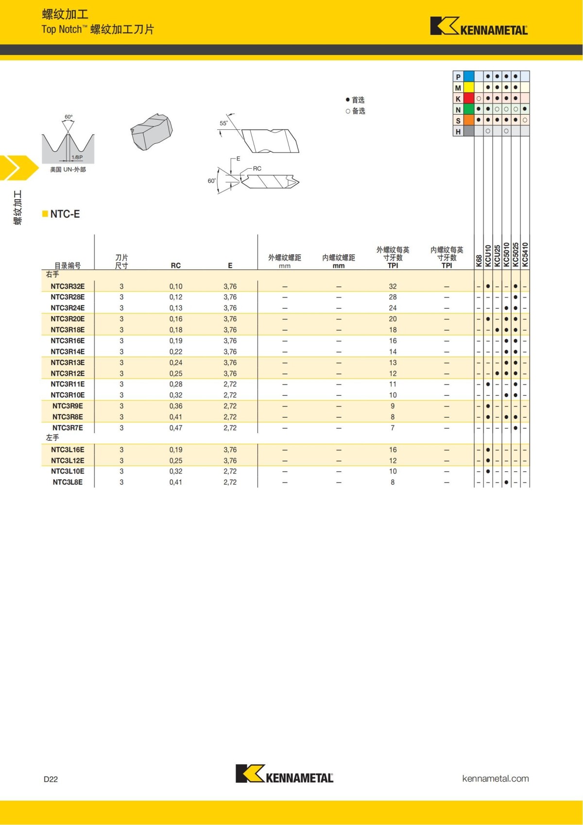 2018 产品 目录 第一章 车削刀具 中文_611.jpg