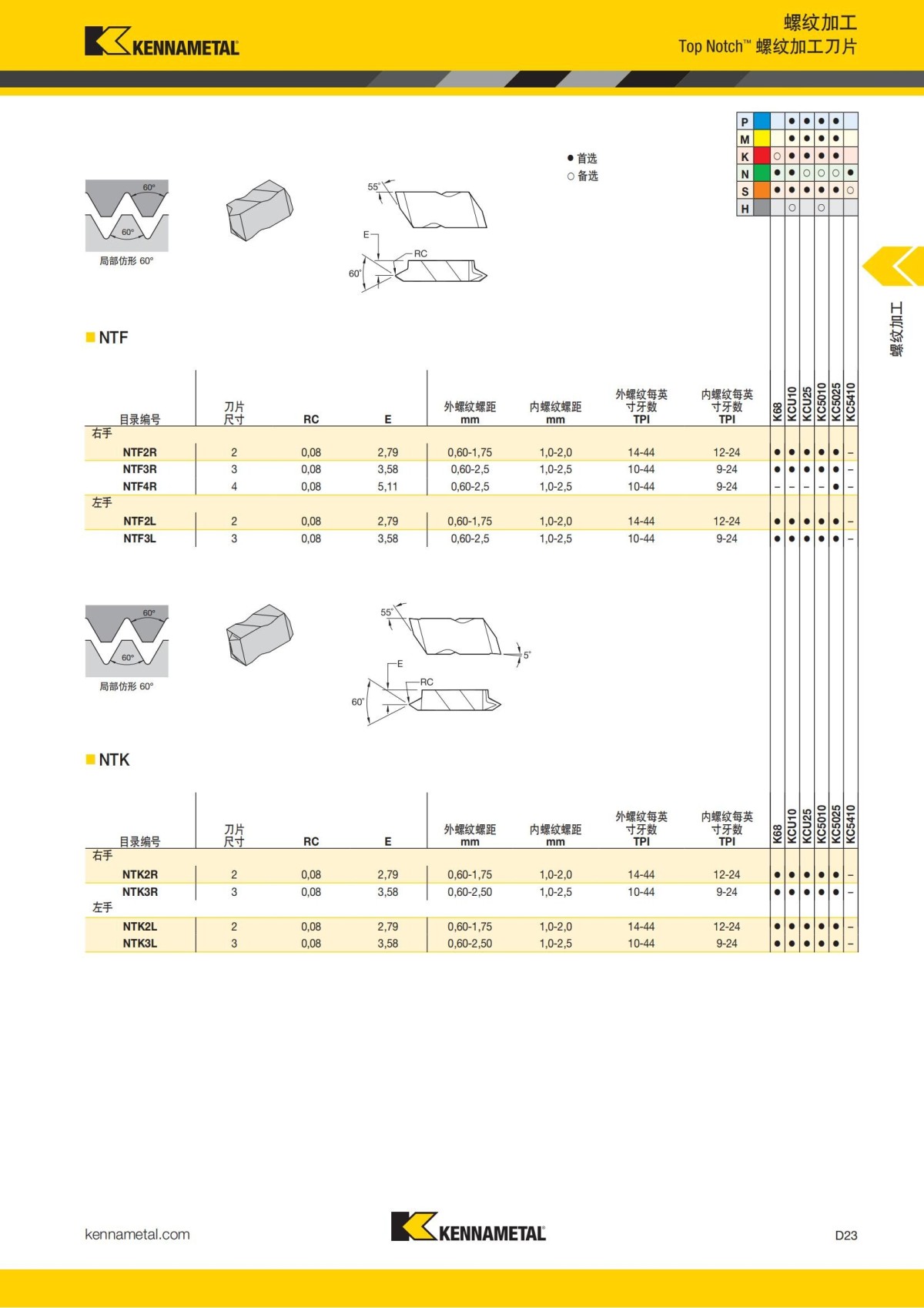 2018 产品 目录 第一章 车削刀具 中文_612.jpg