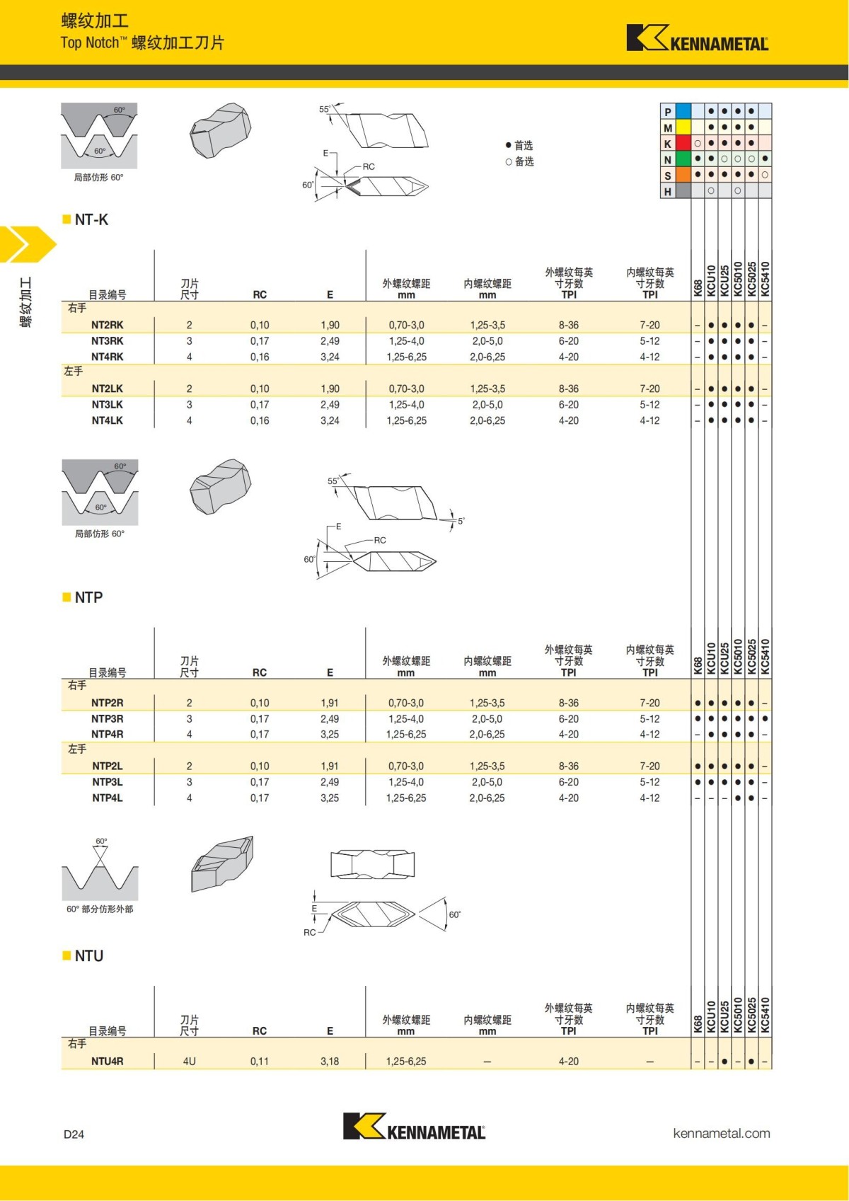 2018 产品 目录 第一章 车削刀具 中文_613.jpg