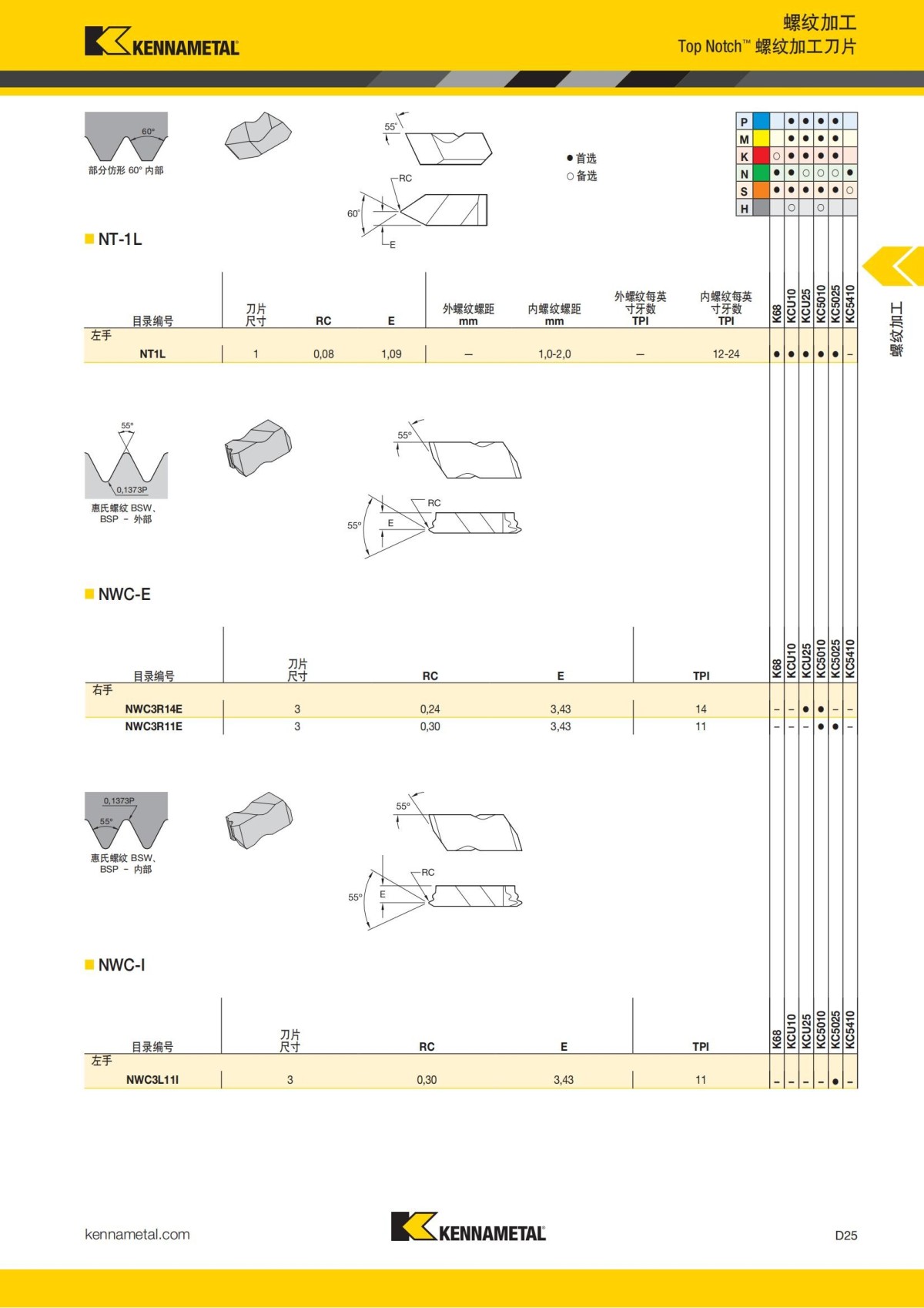 2018 产品 目录 第一章 车削刀具 中文_614.jpg