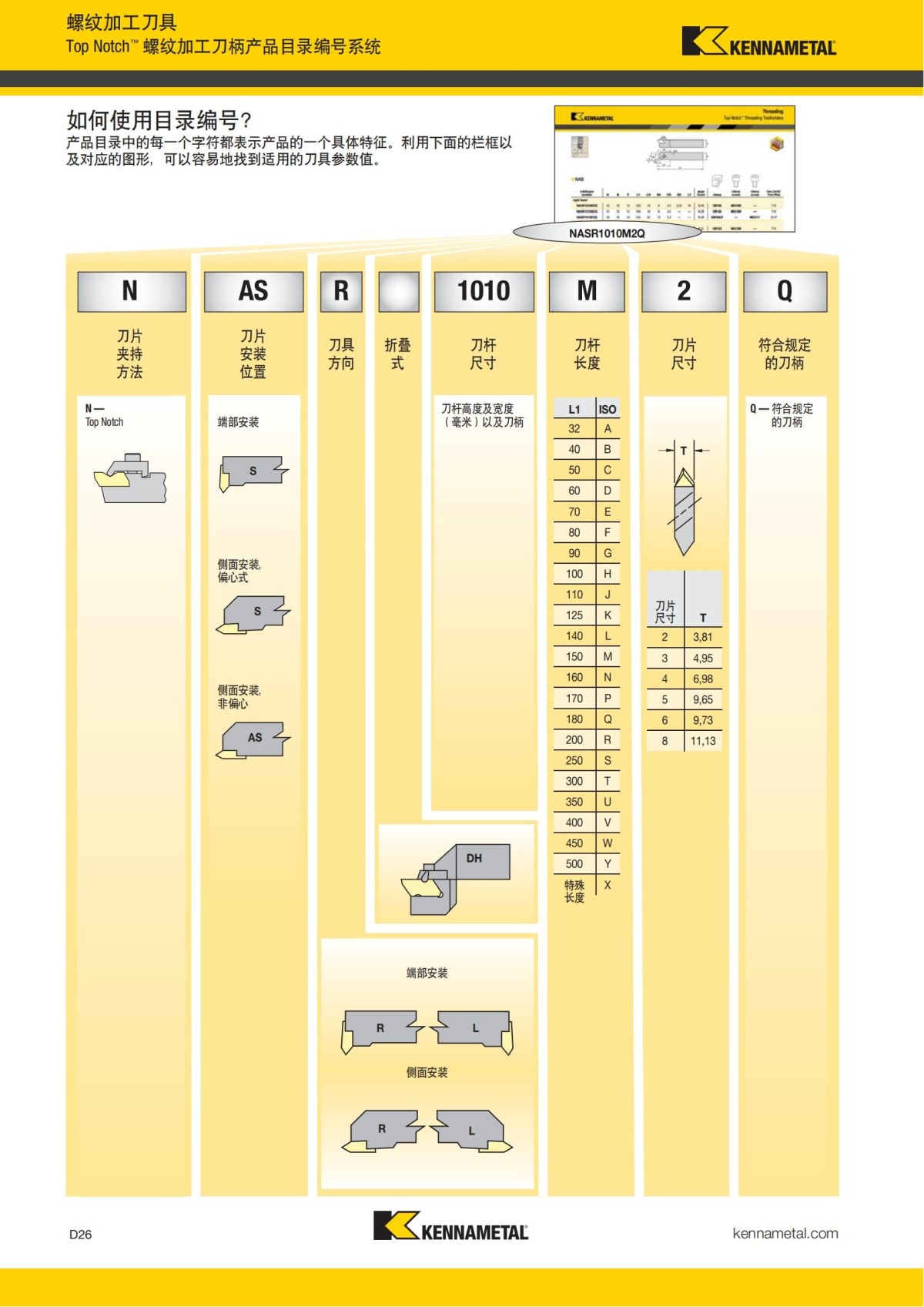 2018 产品 目录 第一章 车削刀具 中文_615.jpg